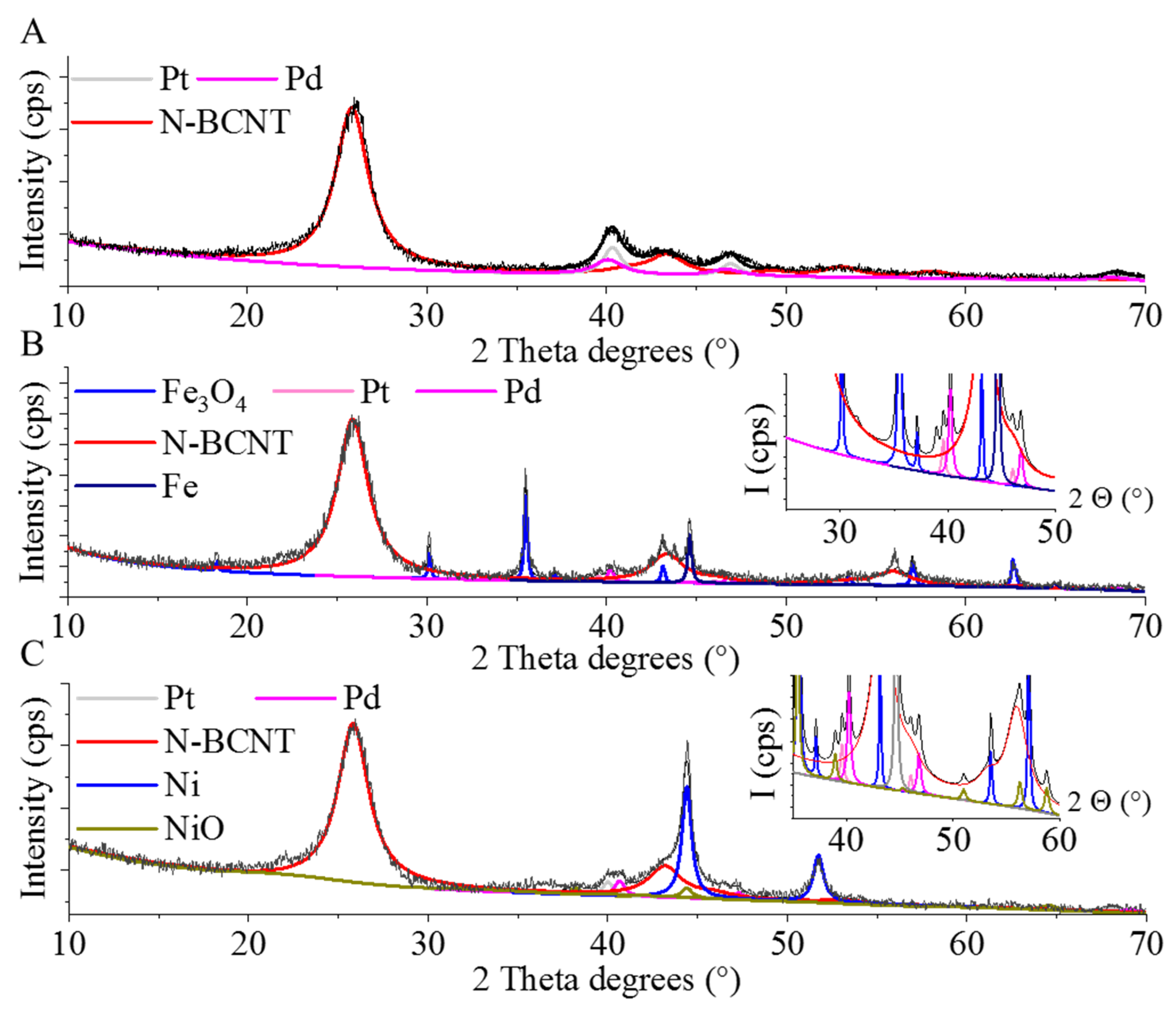 Ijms 23 10514 g006 550