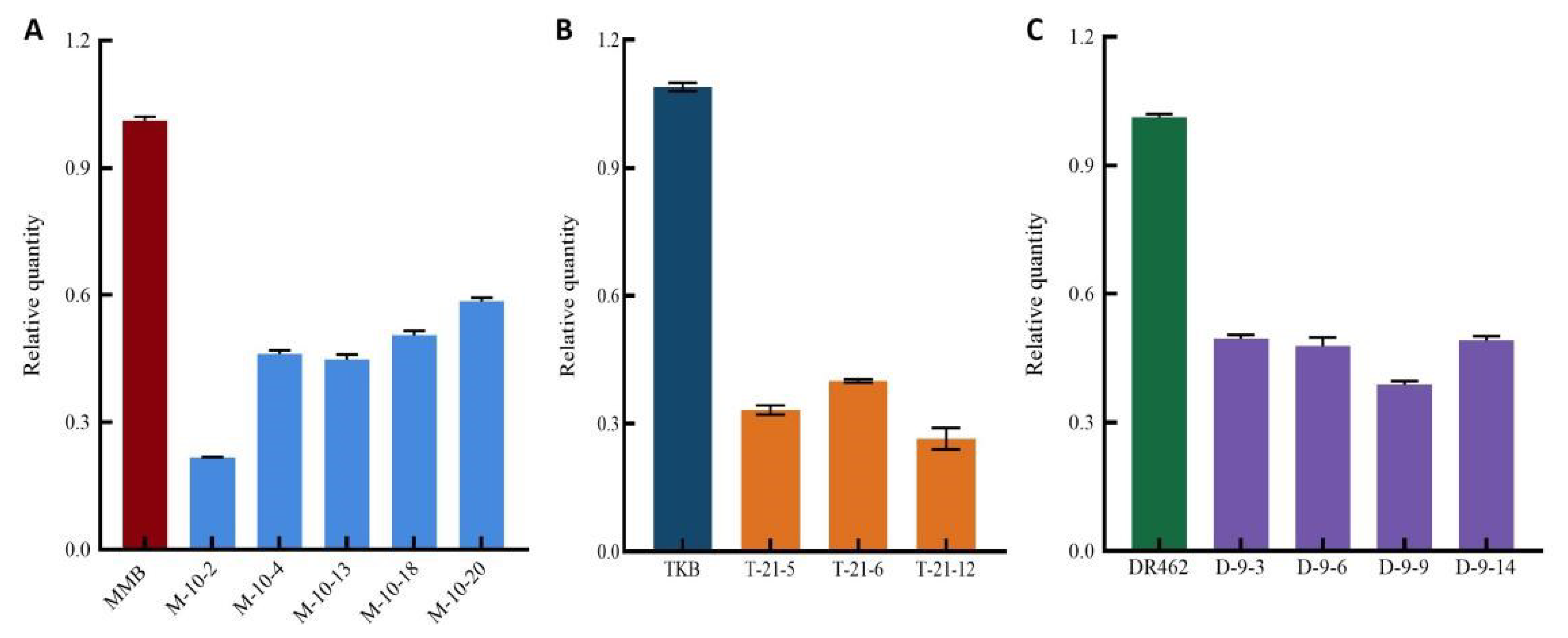 Ijms 23 10517 g006 550