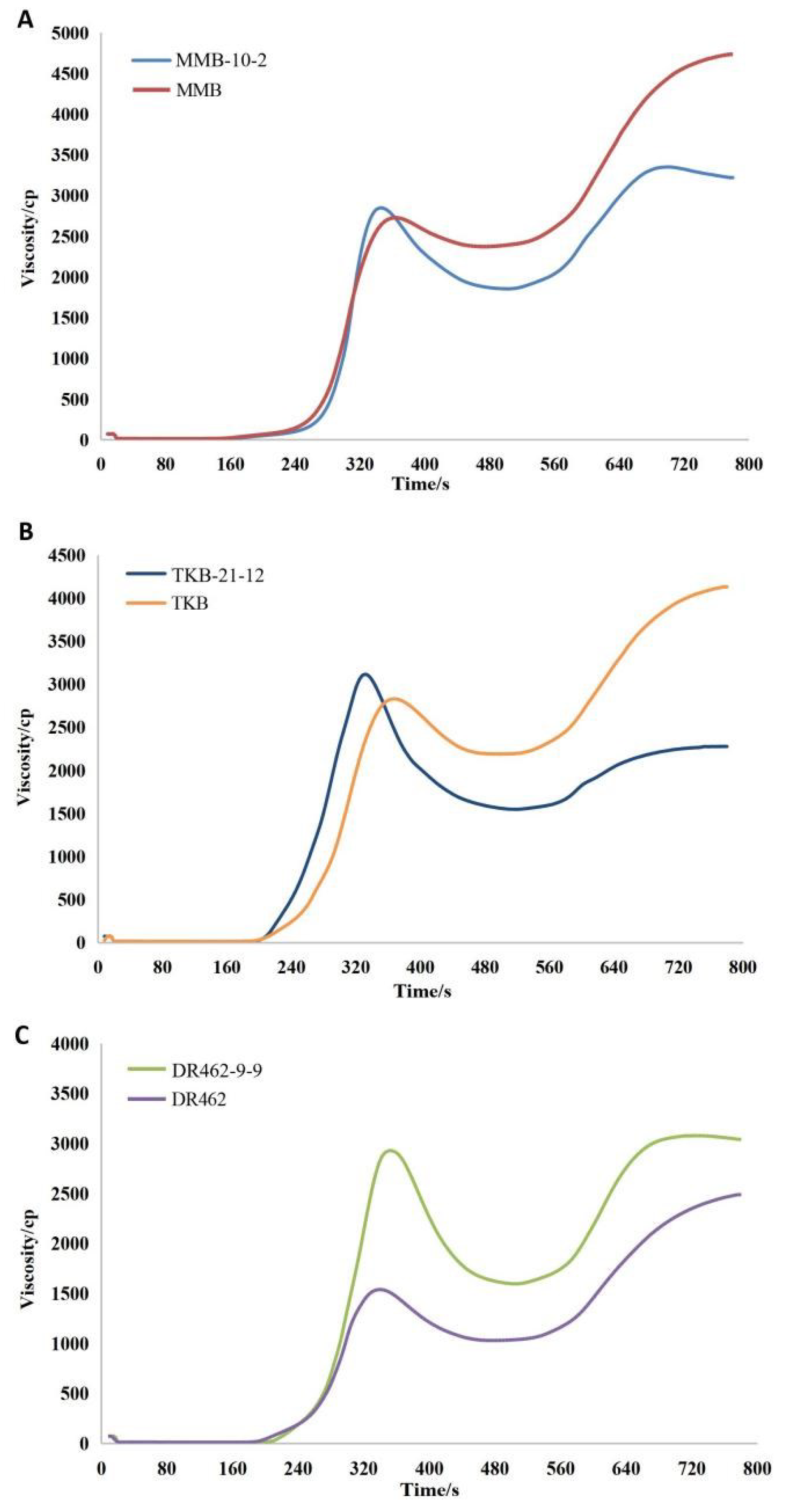 Ijms 23 10517 g008 550