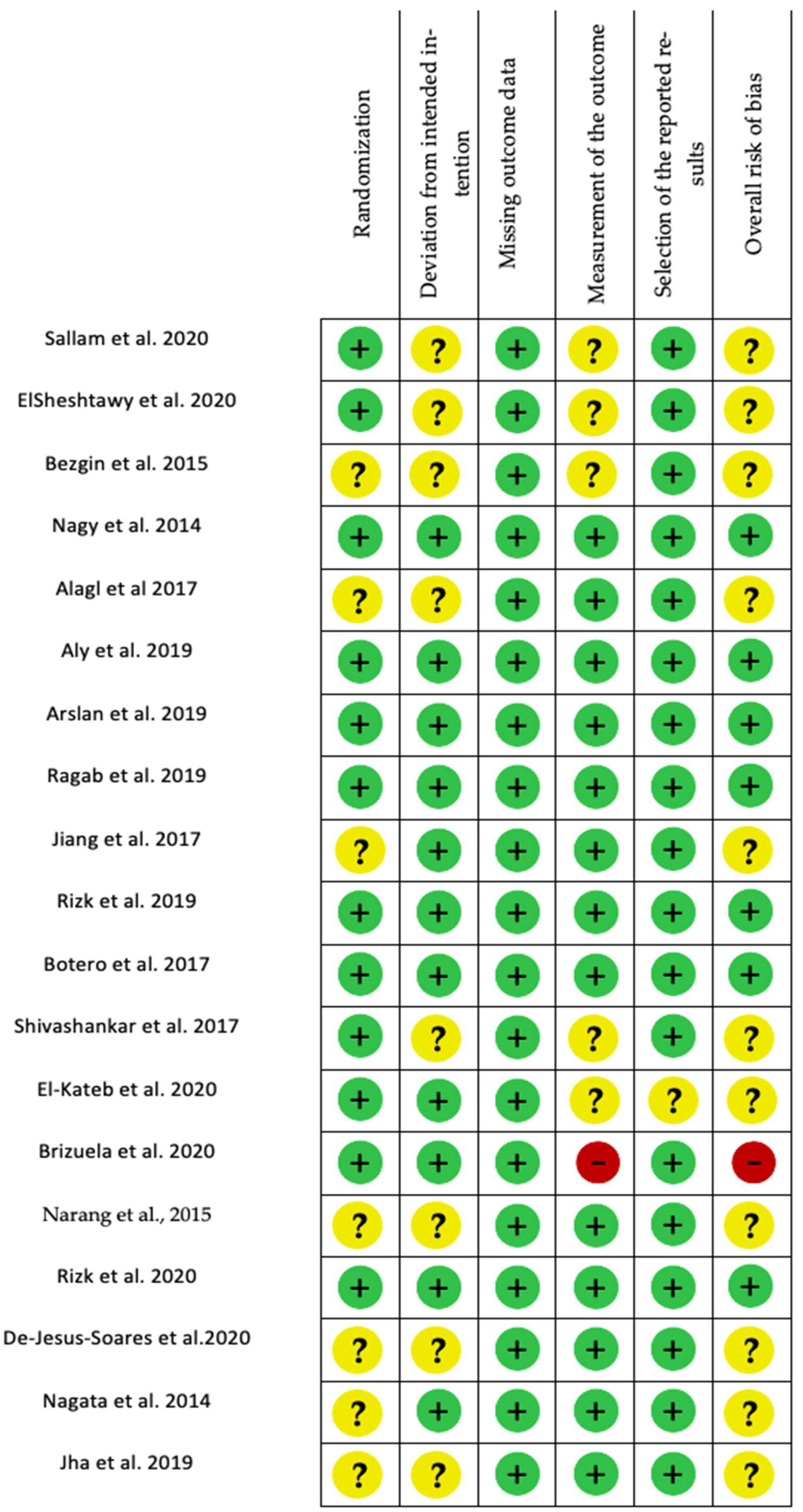 Ijms 23 10534 g005 550
