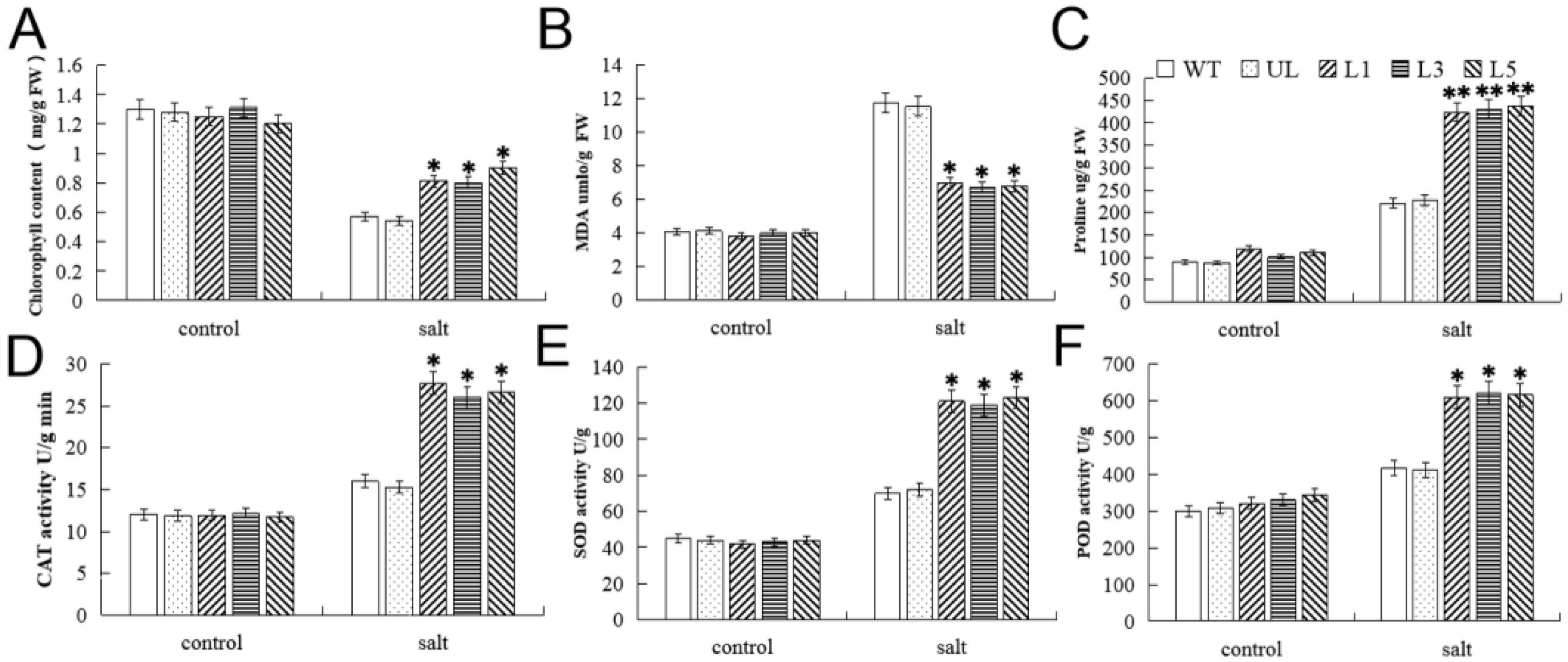 Ijms 23 10538 g006 550