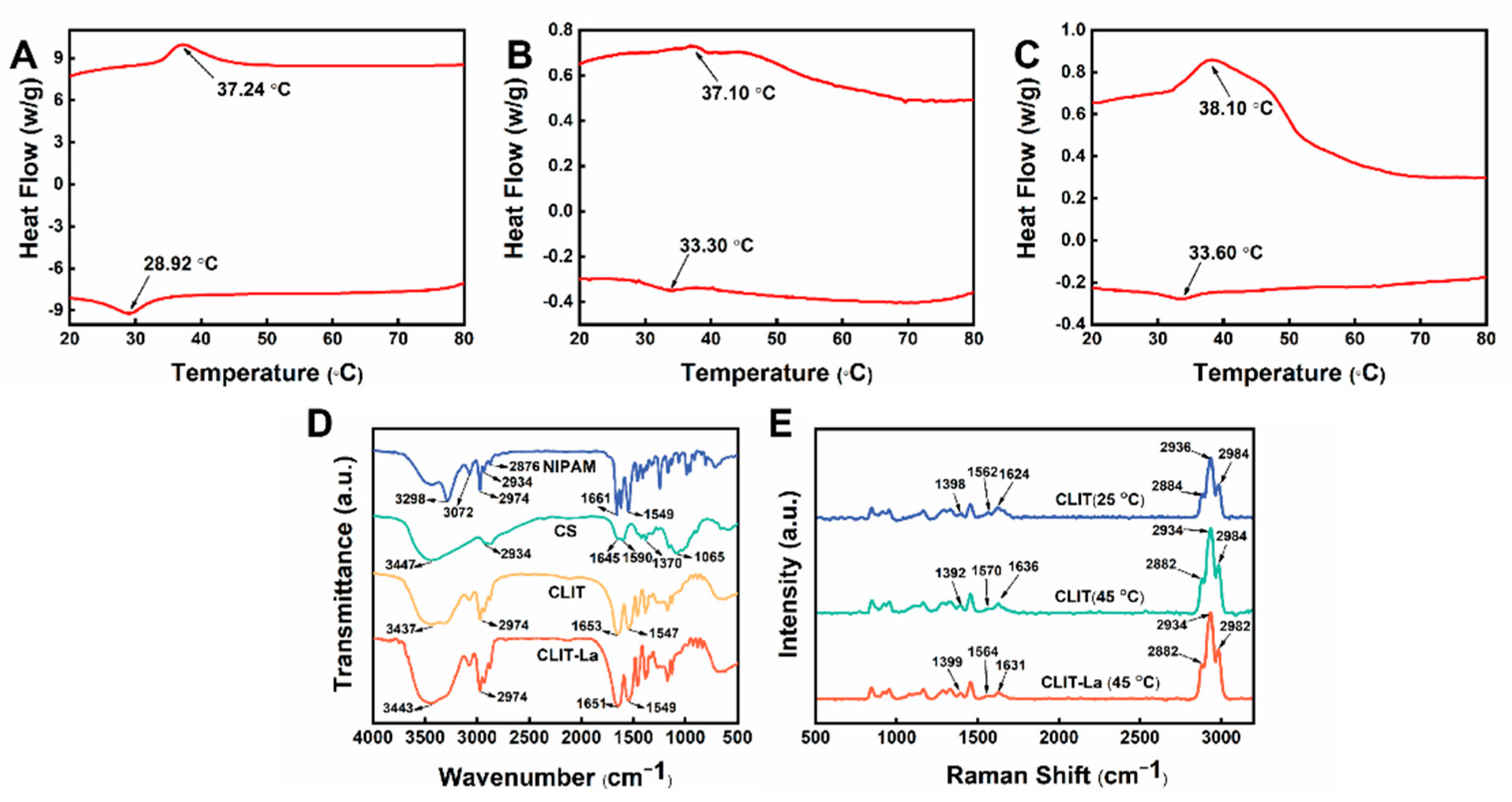 Ijms 23 10542 g002 550