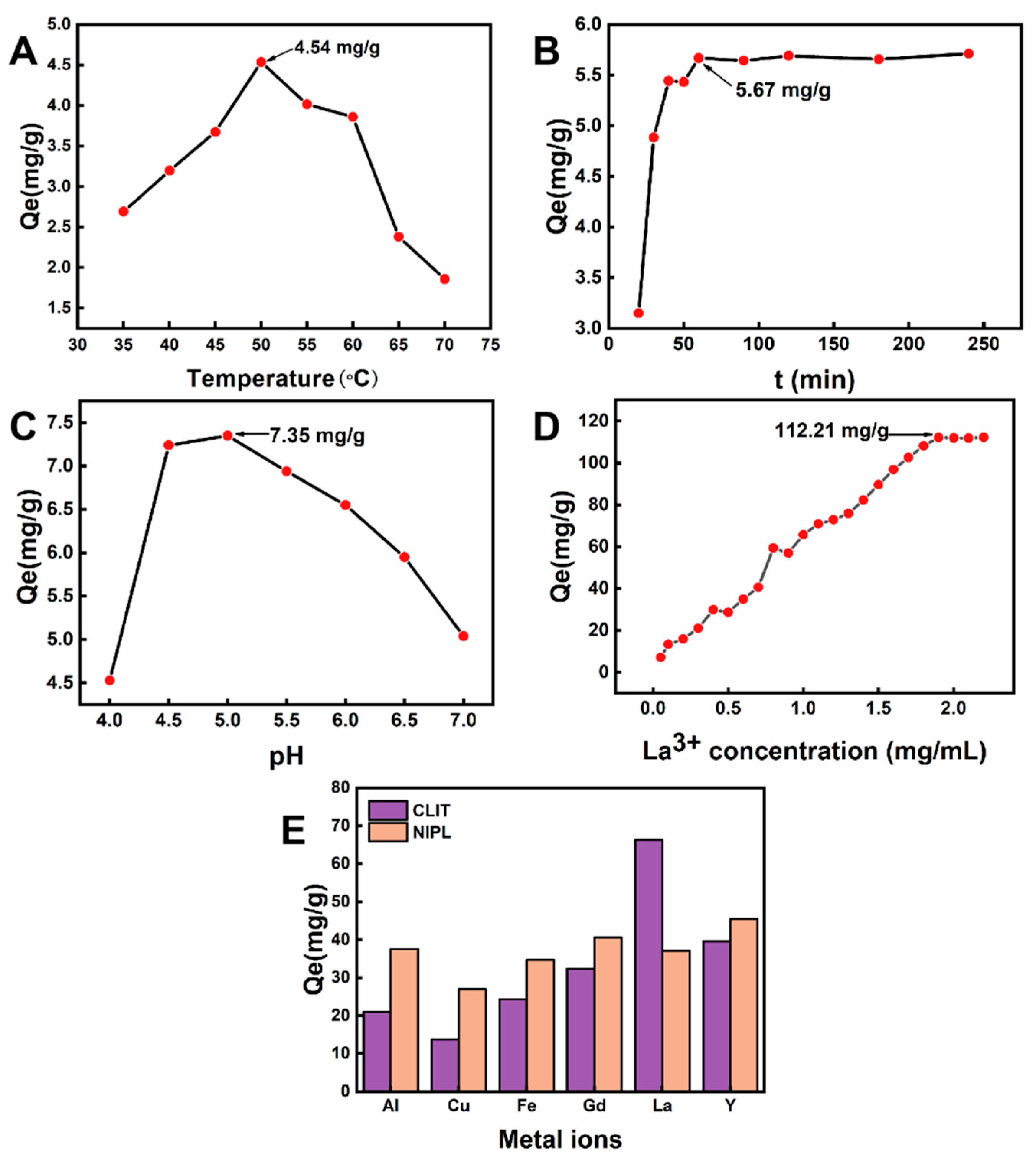 Ijms 23 10542 g005 550