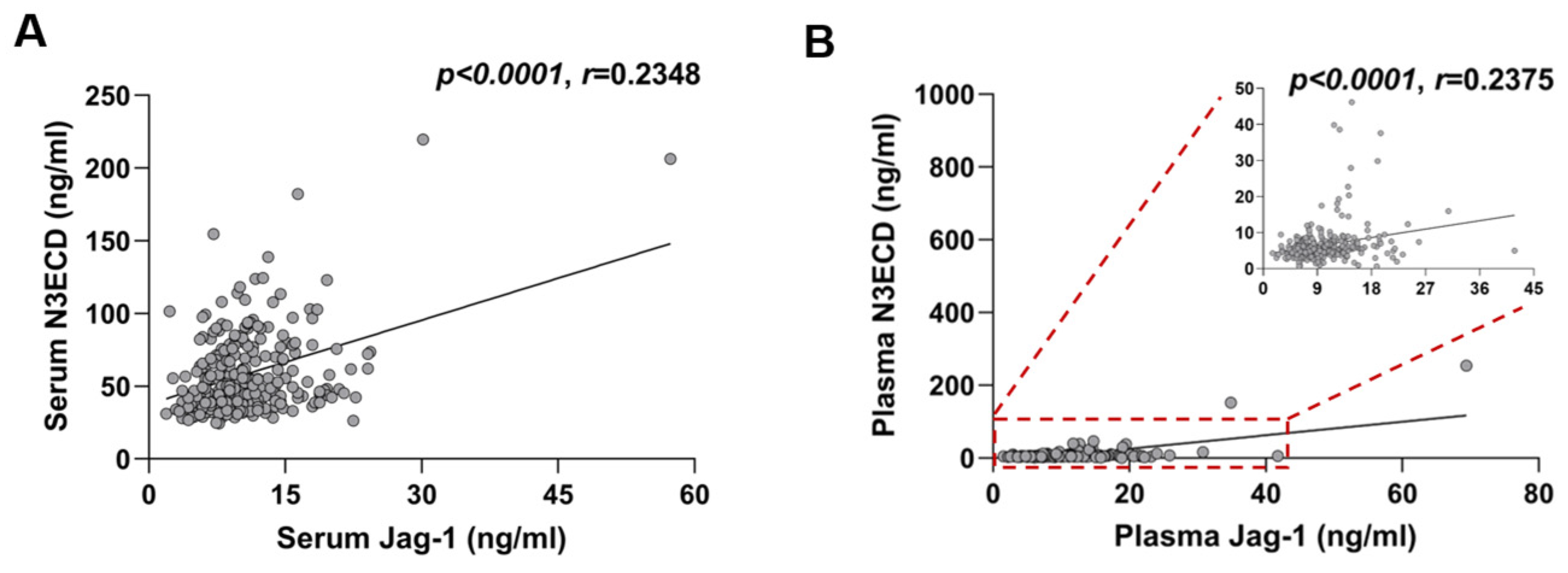 Ijms 23 10547 g002 550