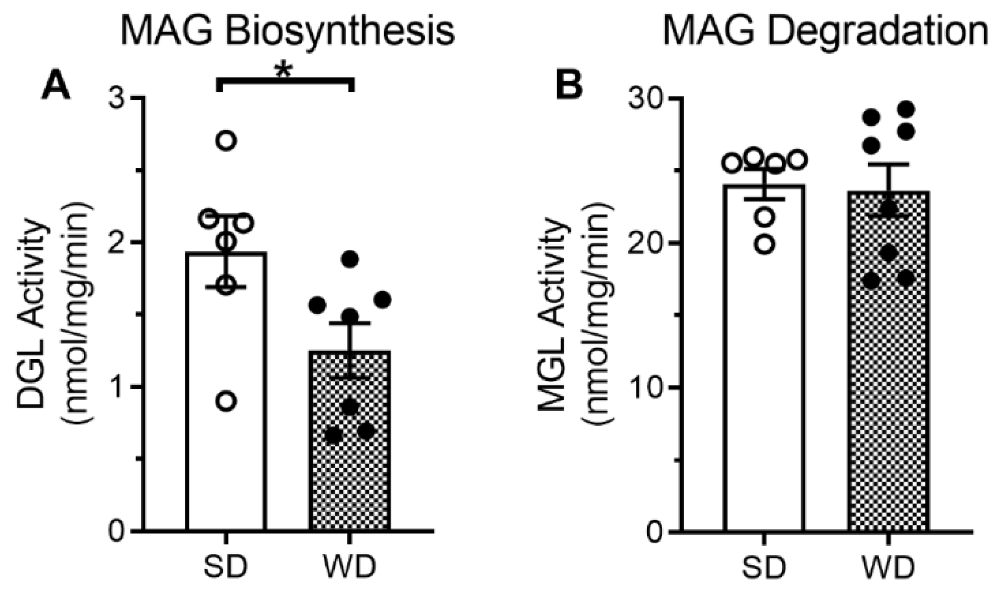 Ijms 23 10549 g002 550