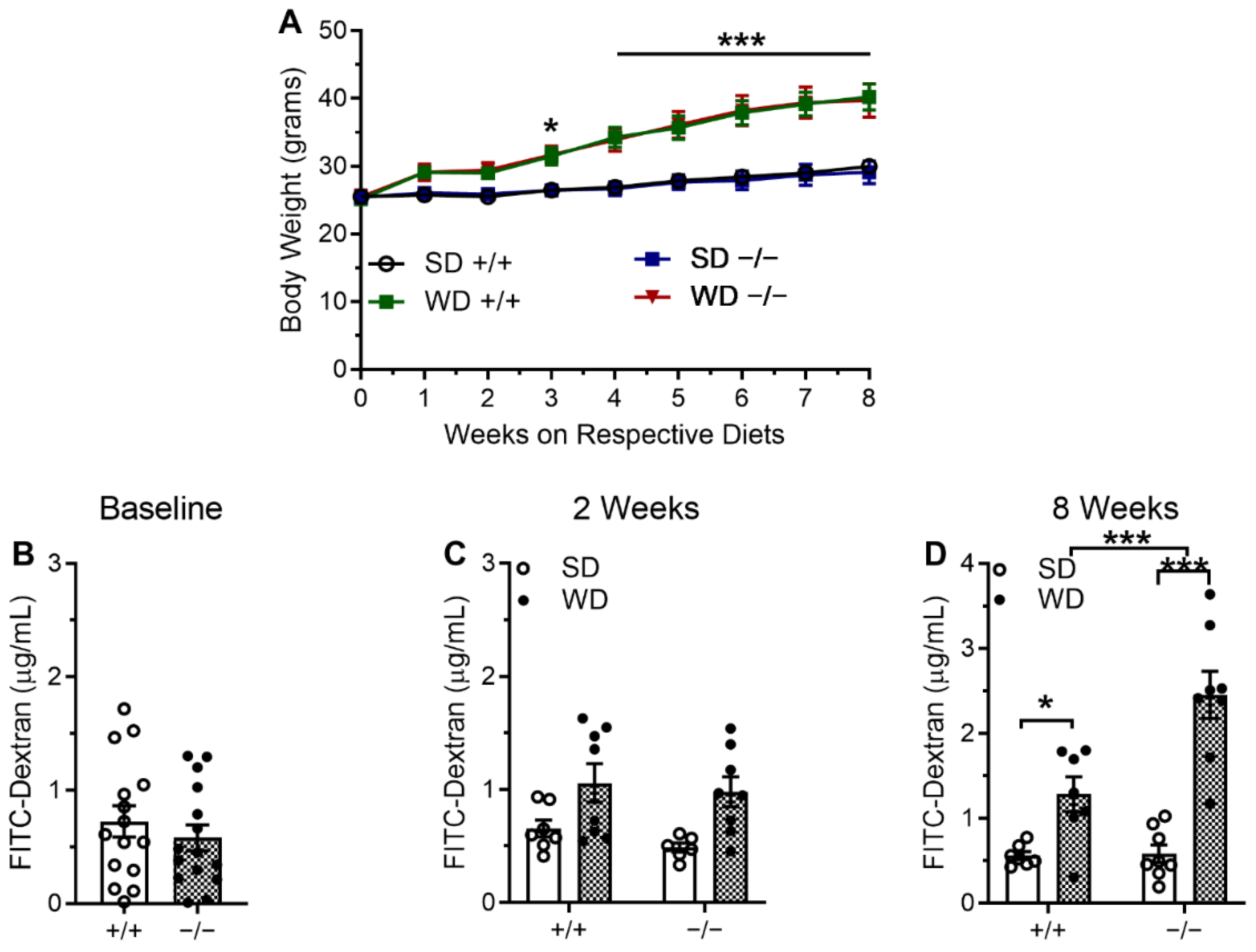 Ijms 23 10549 g003 550