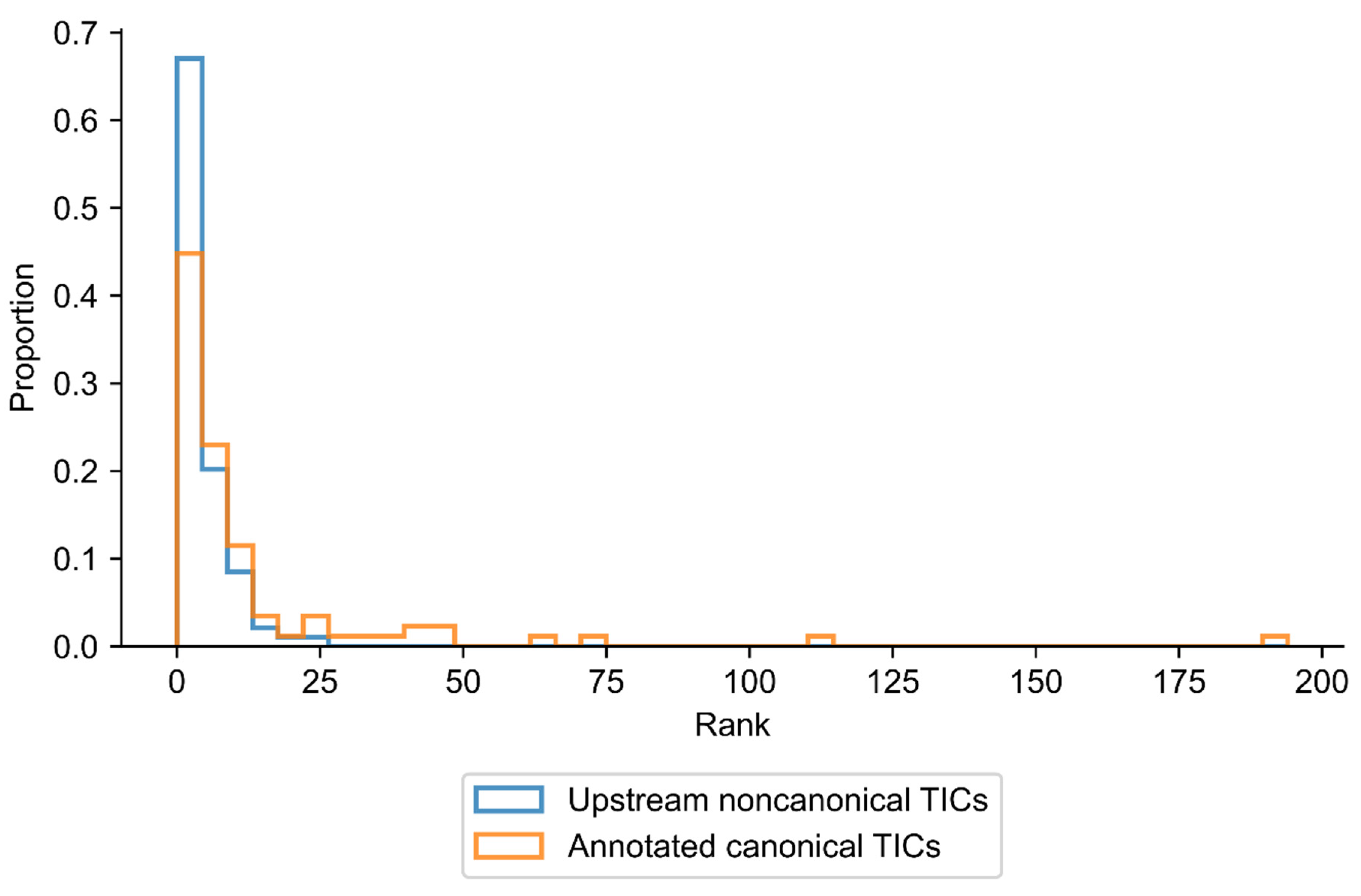 Ijms 23 10564 g003 550