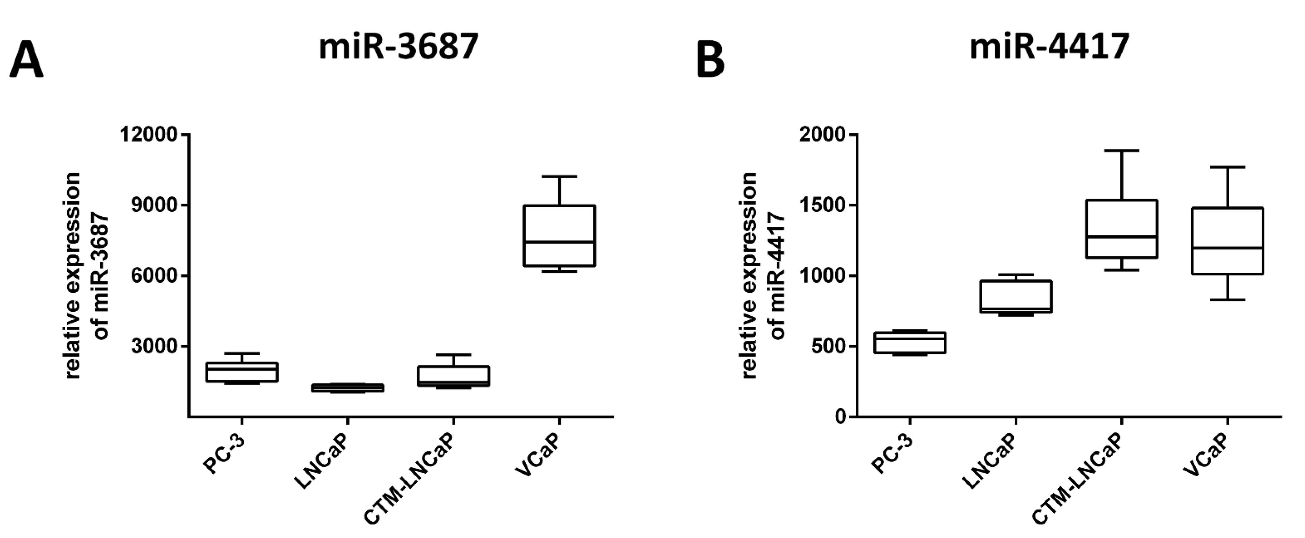 Ijms 23 10565 g001 Ijms 23 10565 g001