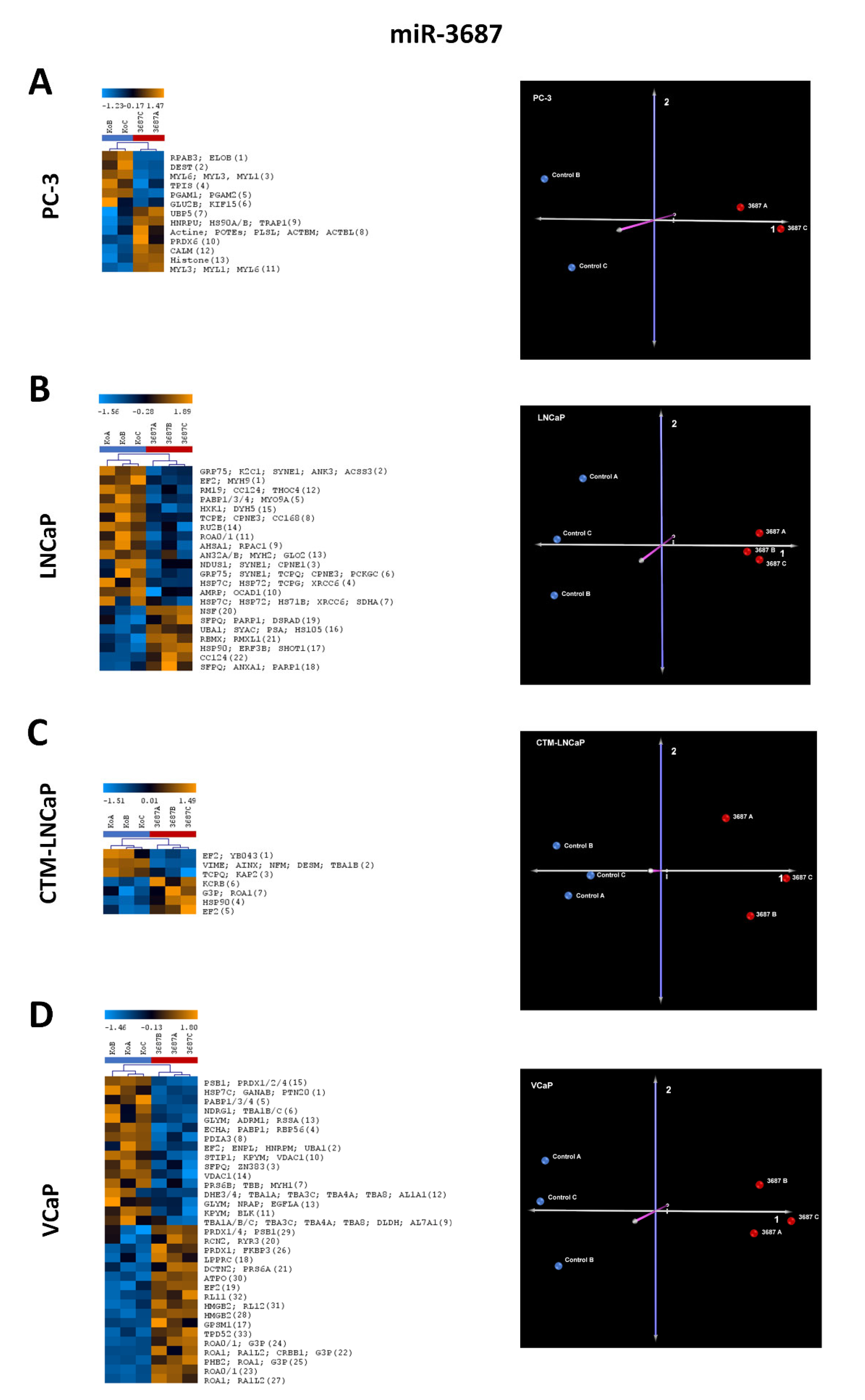 Ijms 23 10565 g002 Ijms 23 10565 g002