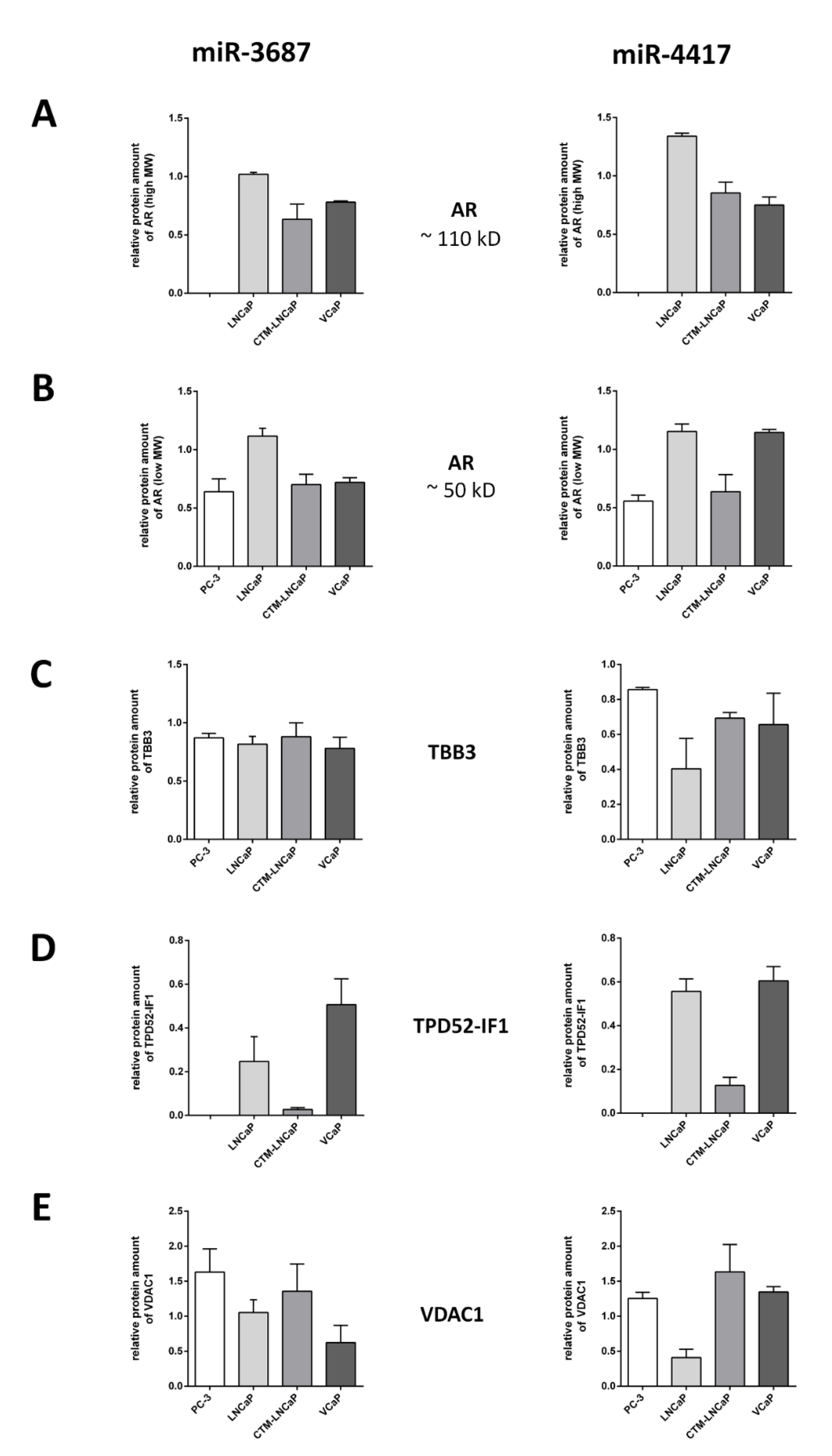 Ijms 23 10565 g007 Ijms 23 10565 g007