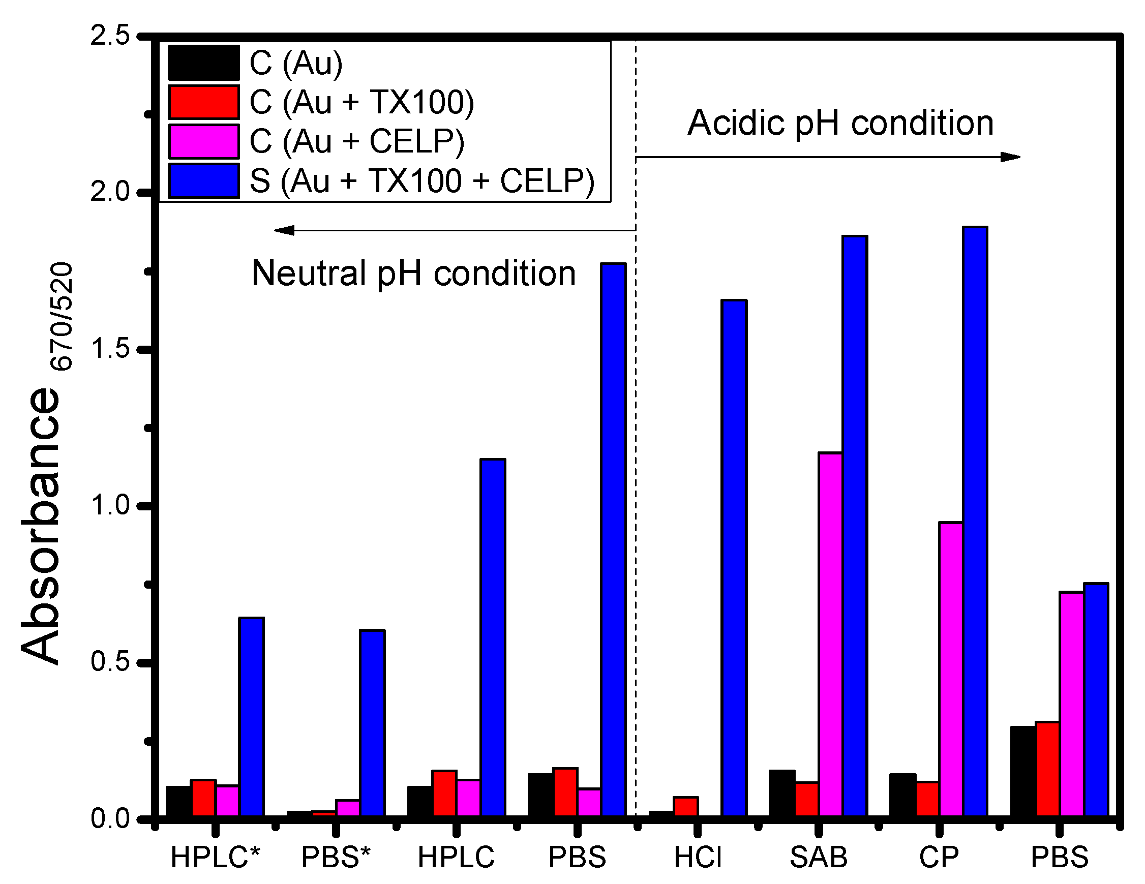 Ijms 23 10566 g006 550