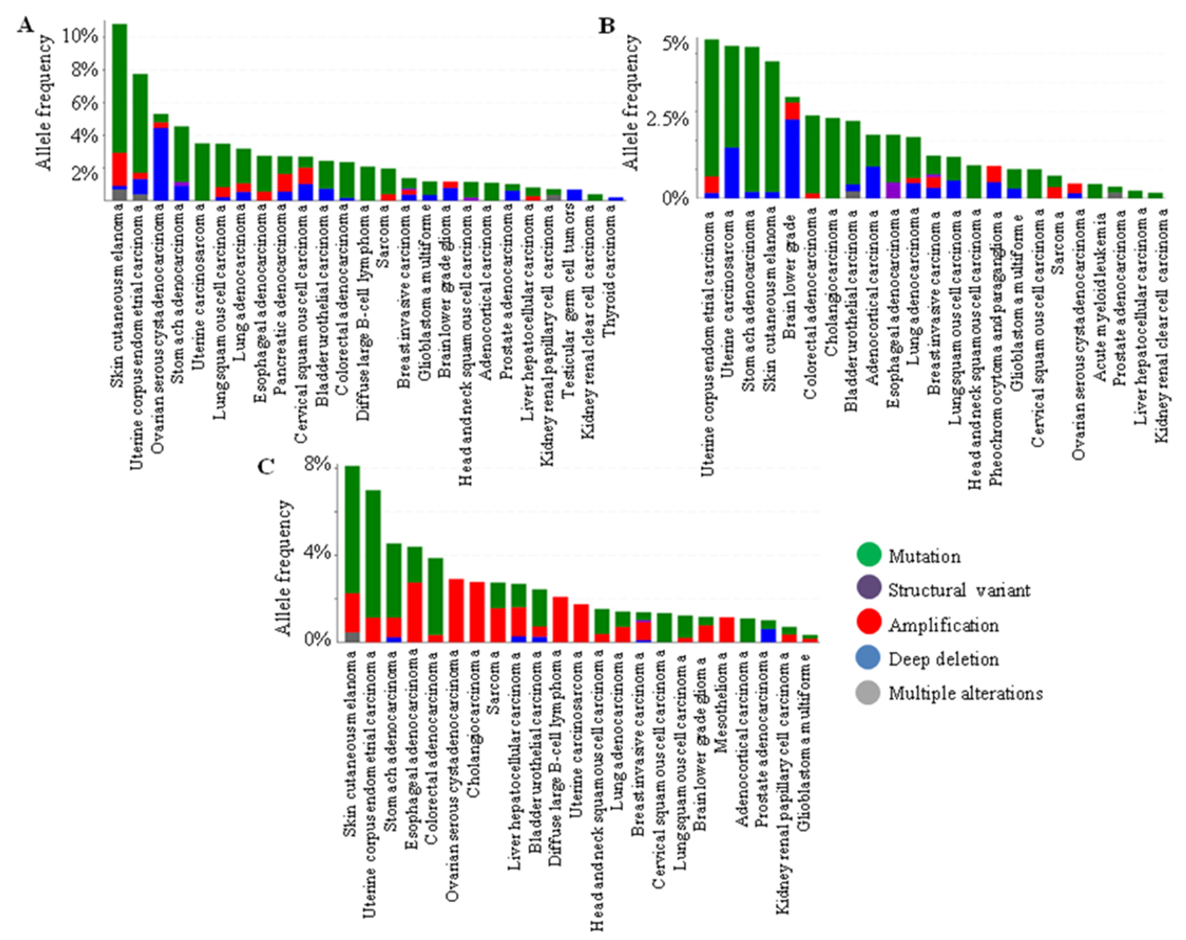 Ijms 23 10577 g003 Ijms 23 10577 g003