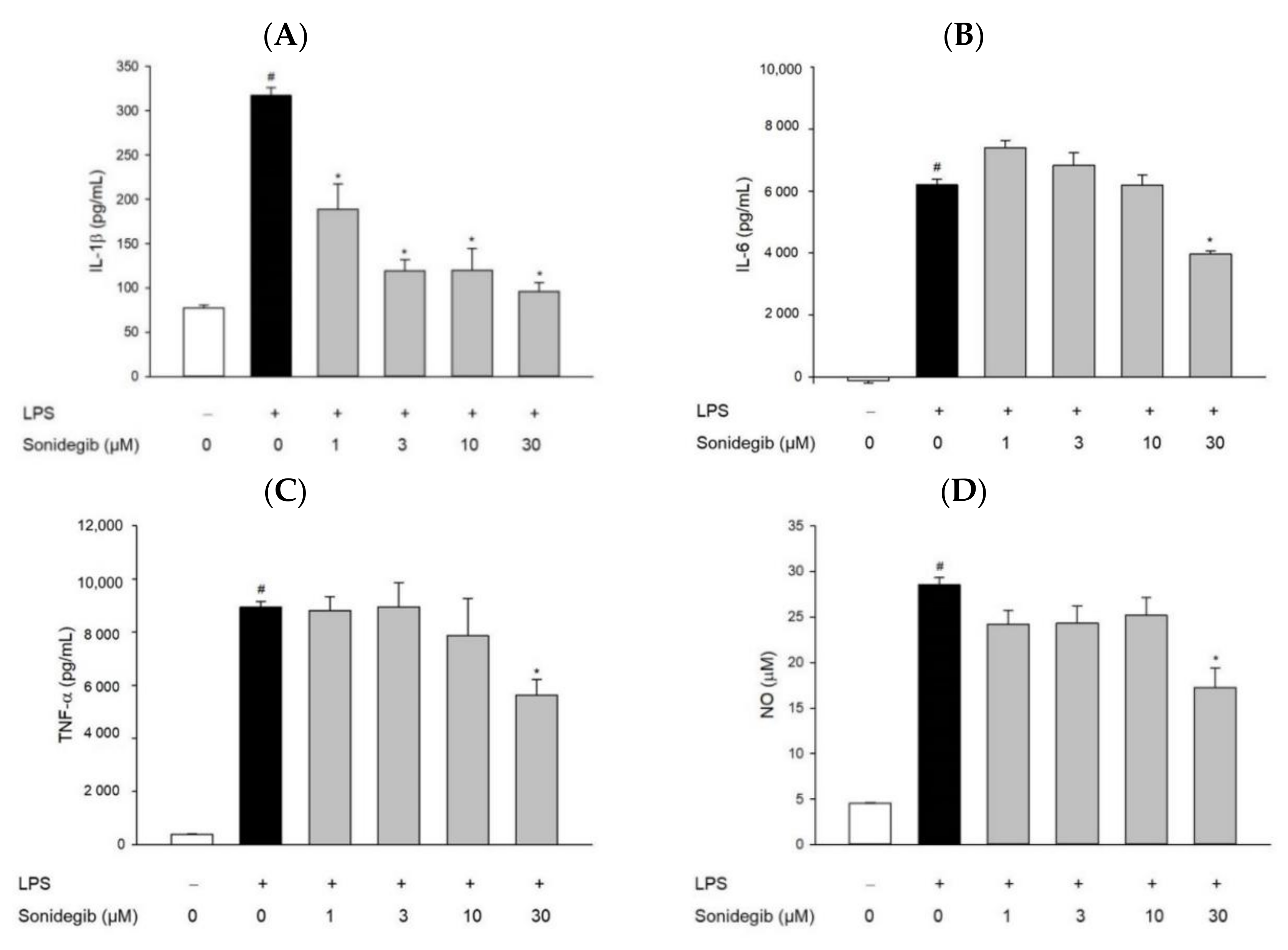 Ijms 23 10590 g004 550