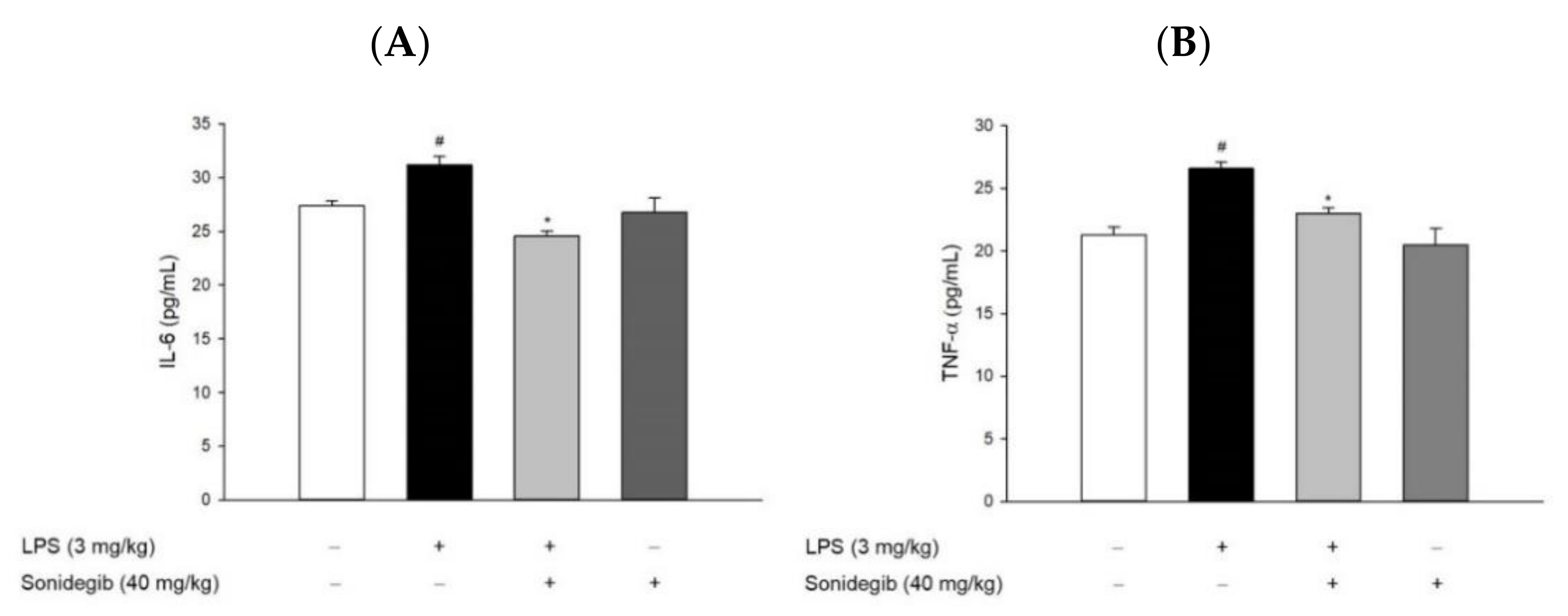 Ijms 23 10590 g007 550