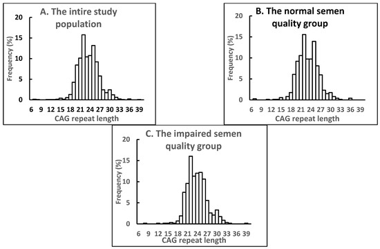 siberian mouse masturbating Androgen Receptor Gene CAG Repeat Length Varies and Affects Semen Quality in an Ethnic-Specific Fashion in Young Men from Russia