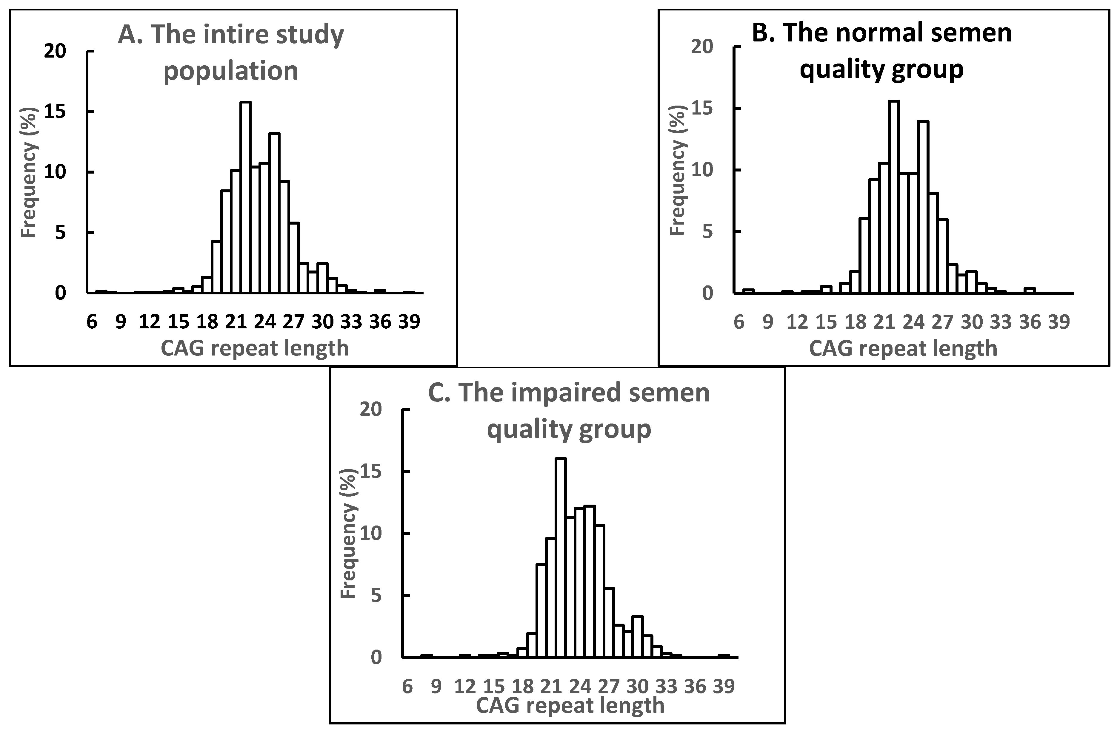 Ijms 23 10594 g001 Ijms 23 10594 g001
