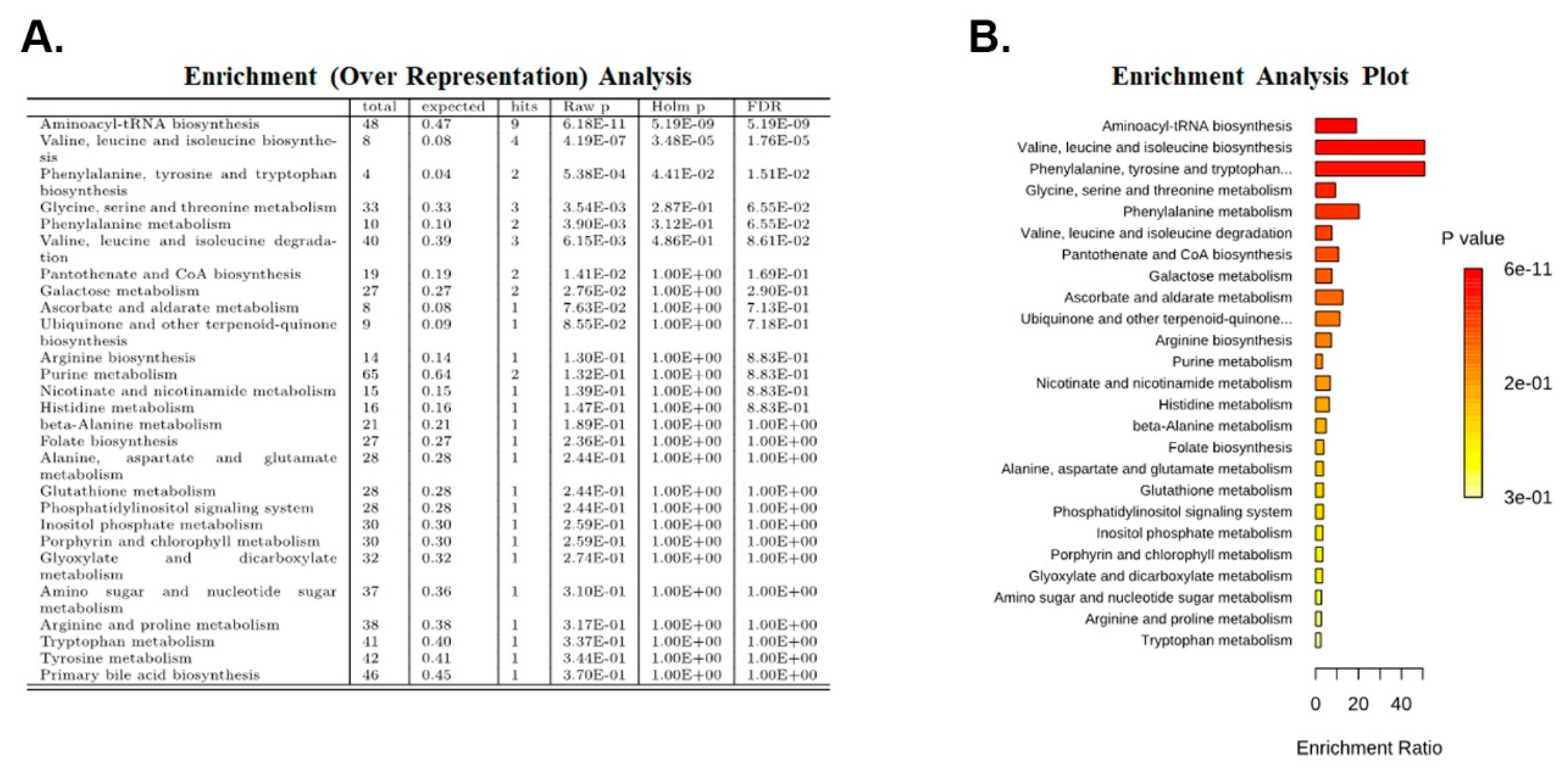 Ijms 23 10601 g003 550