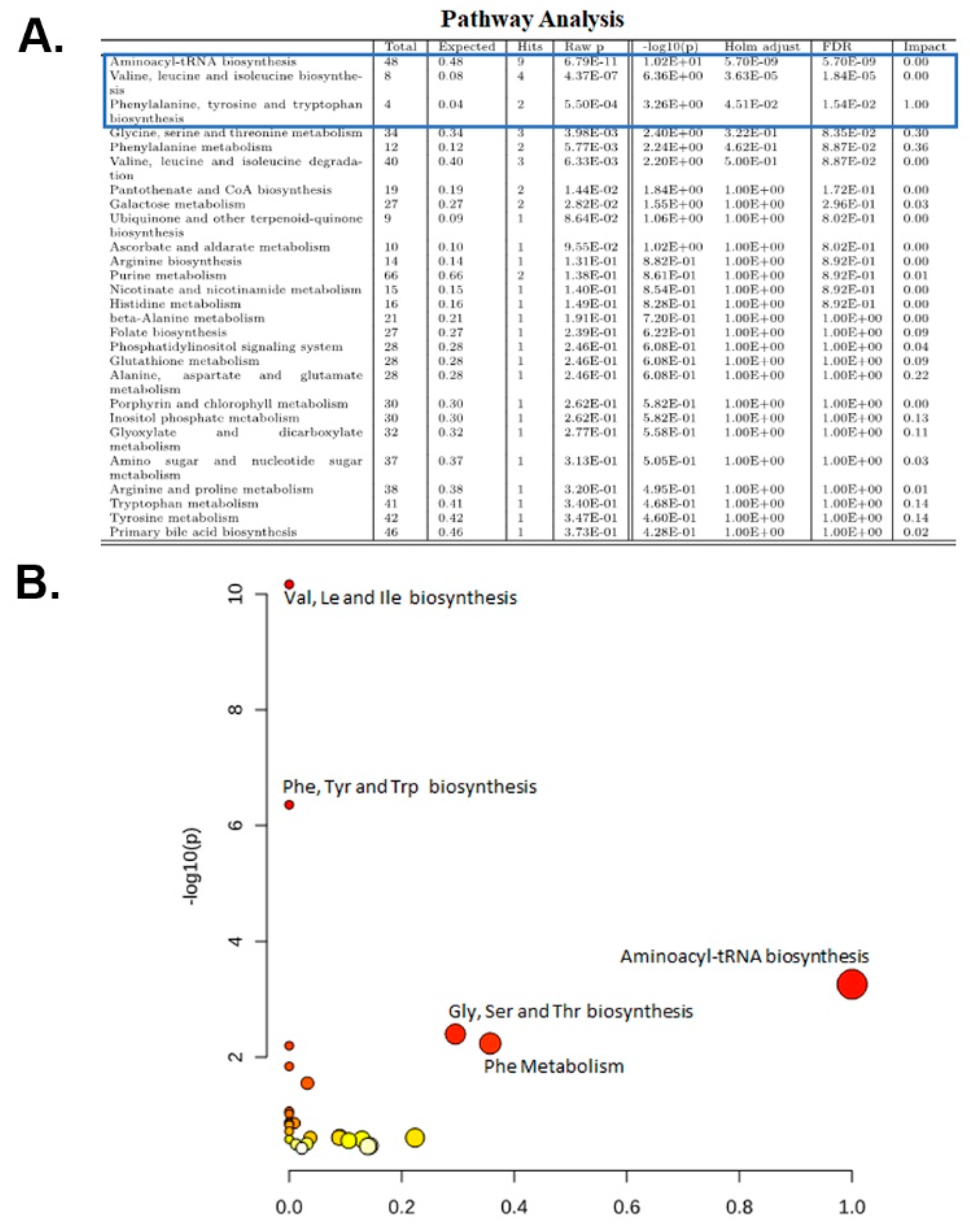 Ijms 23 10601 g004 550