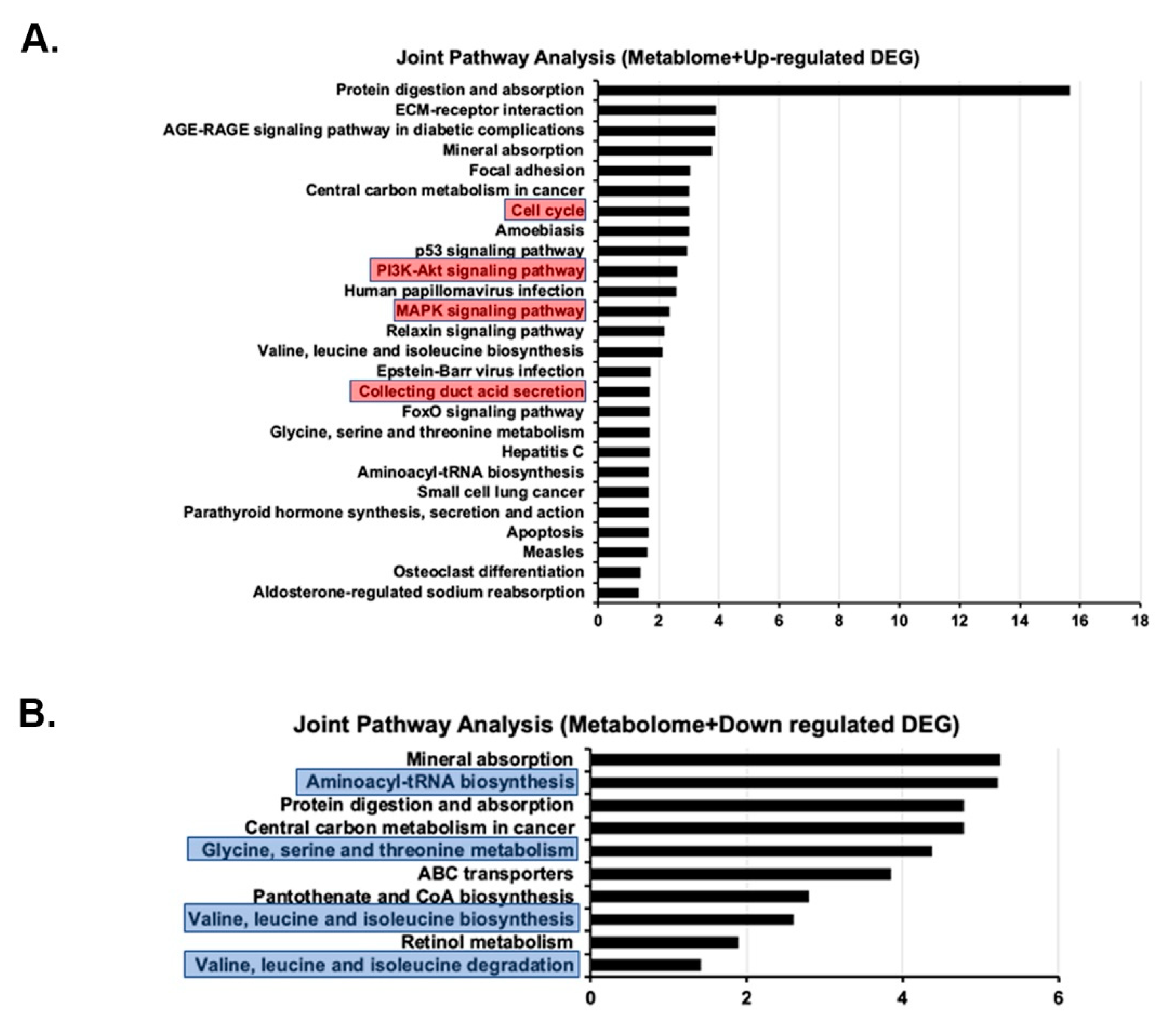 Ijms 23 10601 g006 550
