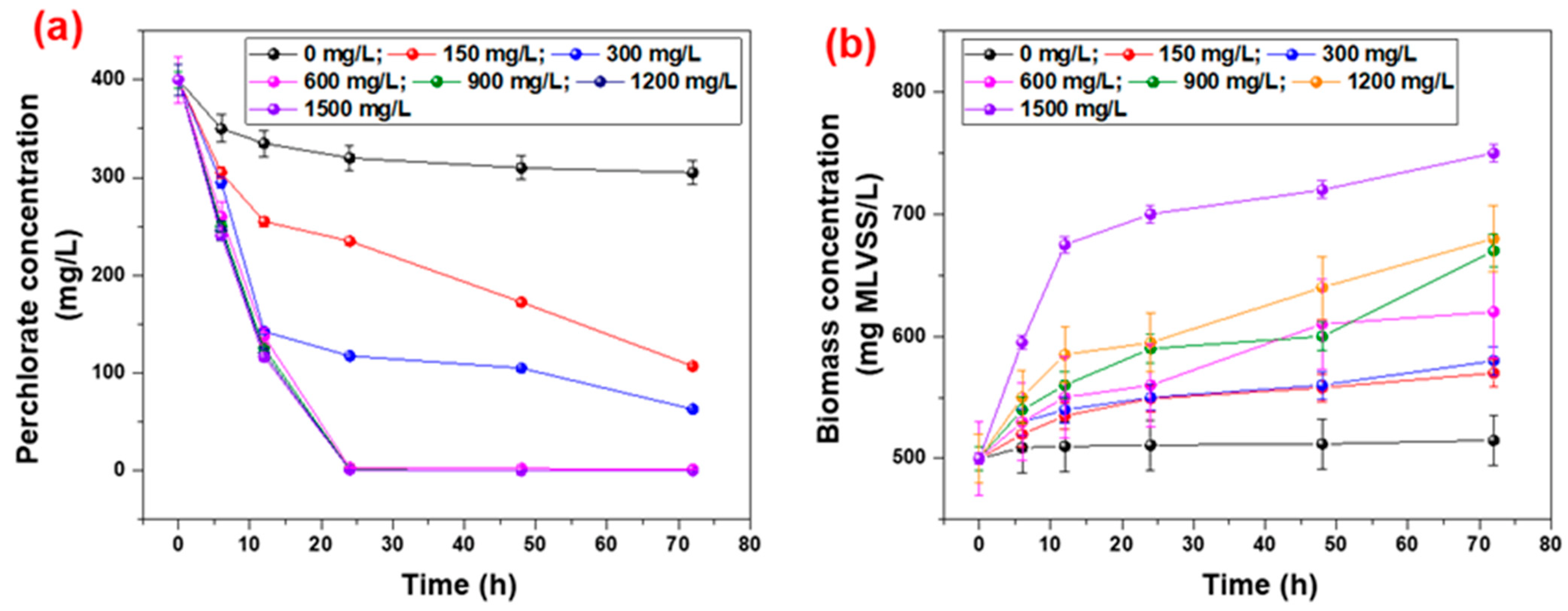 Ijms 23 10608 g003 550