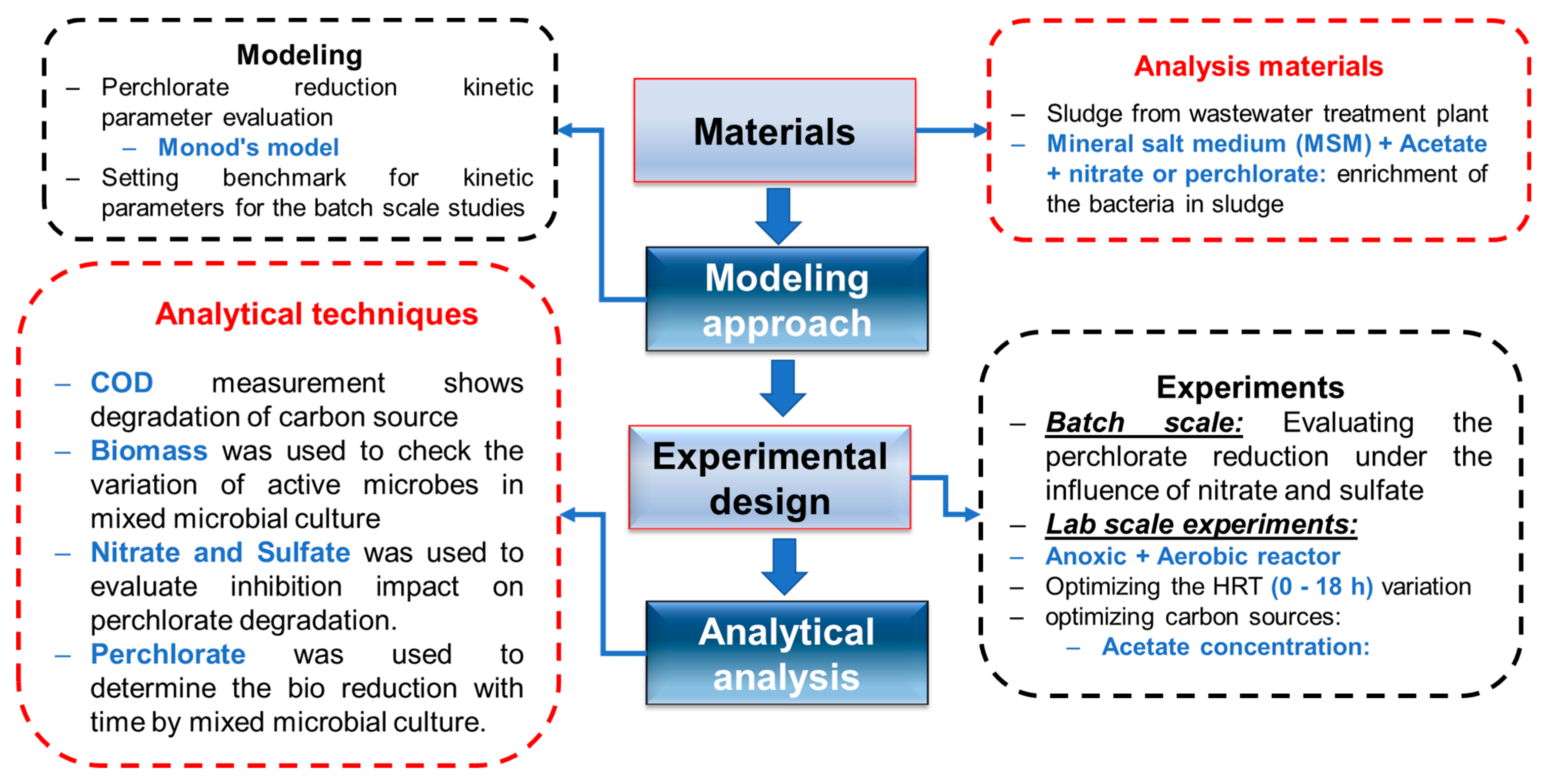 Ijms 23 10608 g005 550