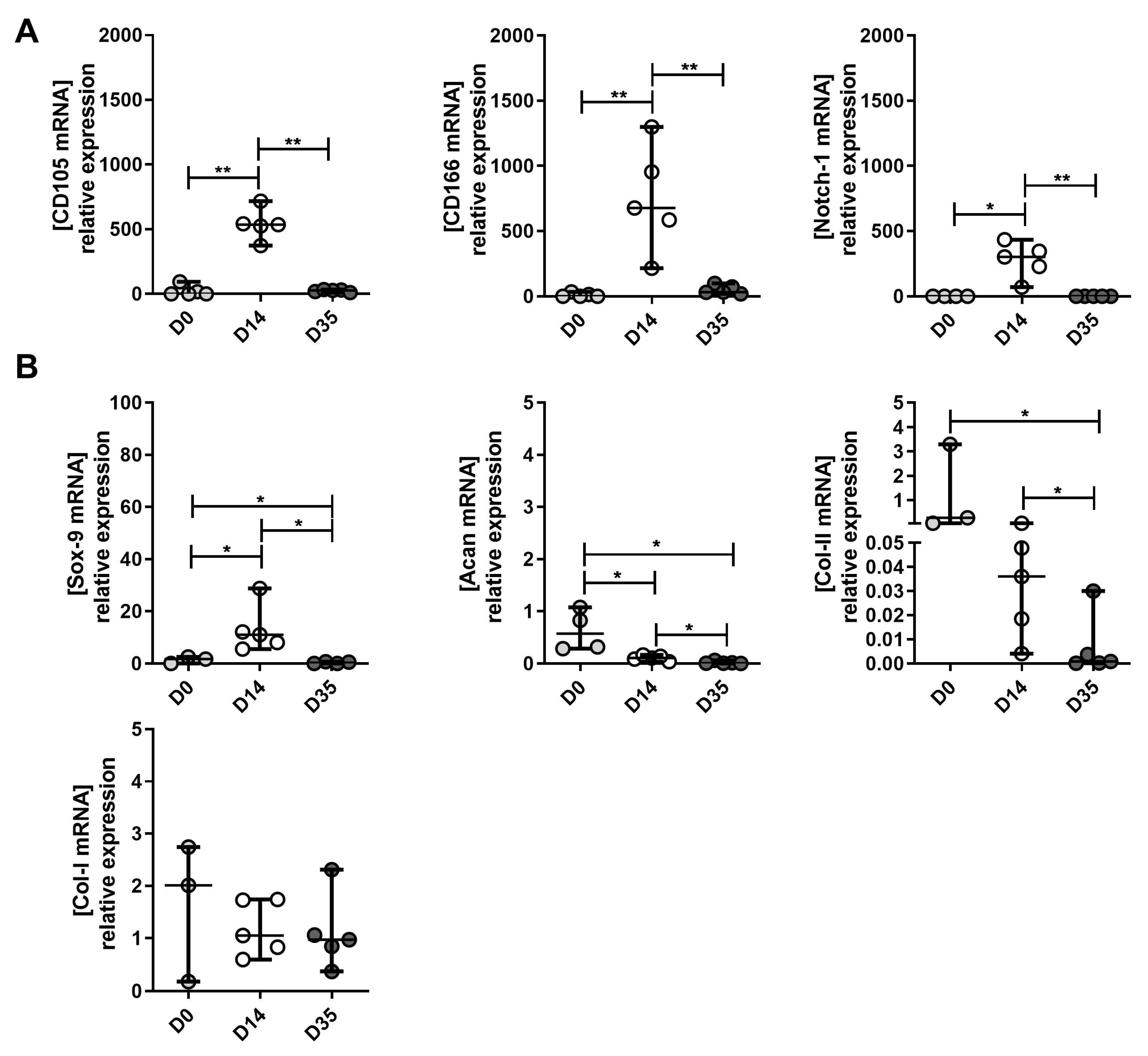 Ijms 23 10610 g005 Ijms 23 10610 g005