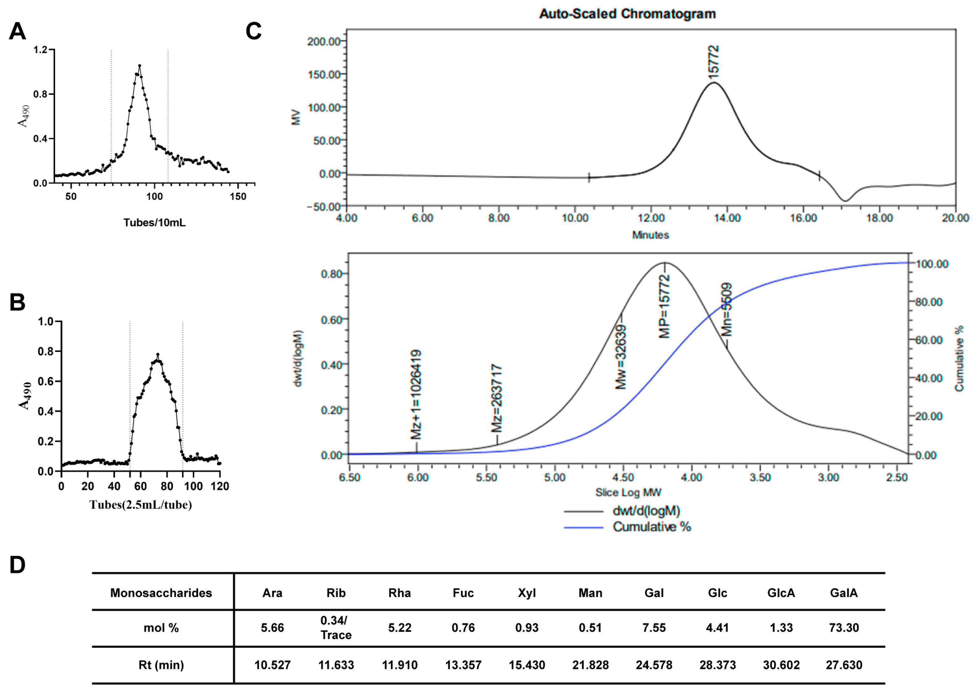Ijms 23 10620 g001 550