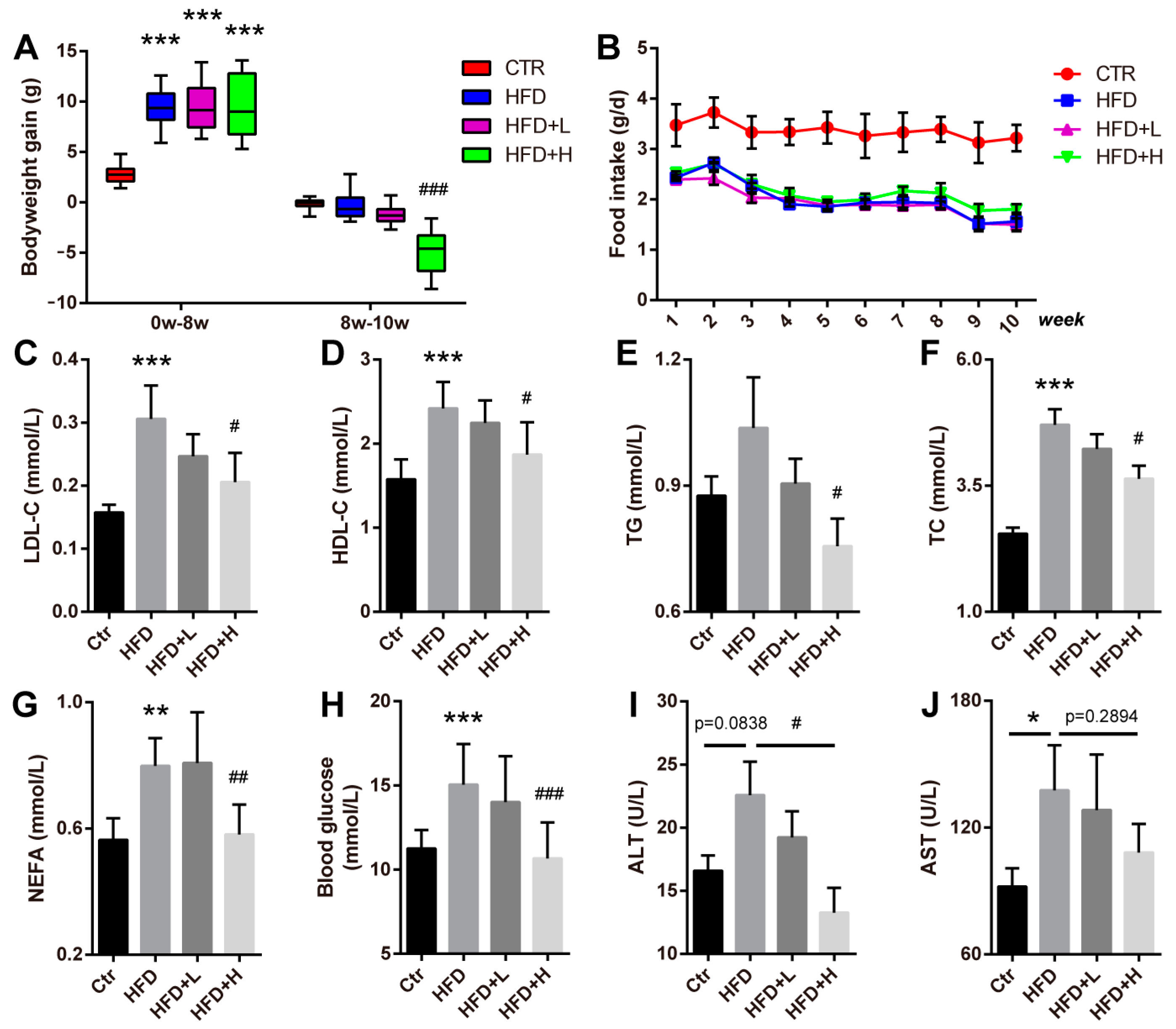 Ijms 23 10620 g002 550