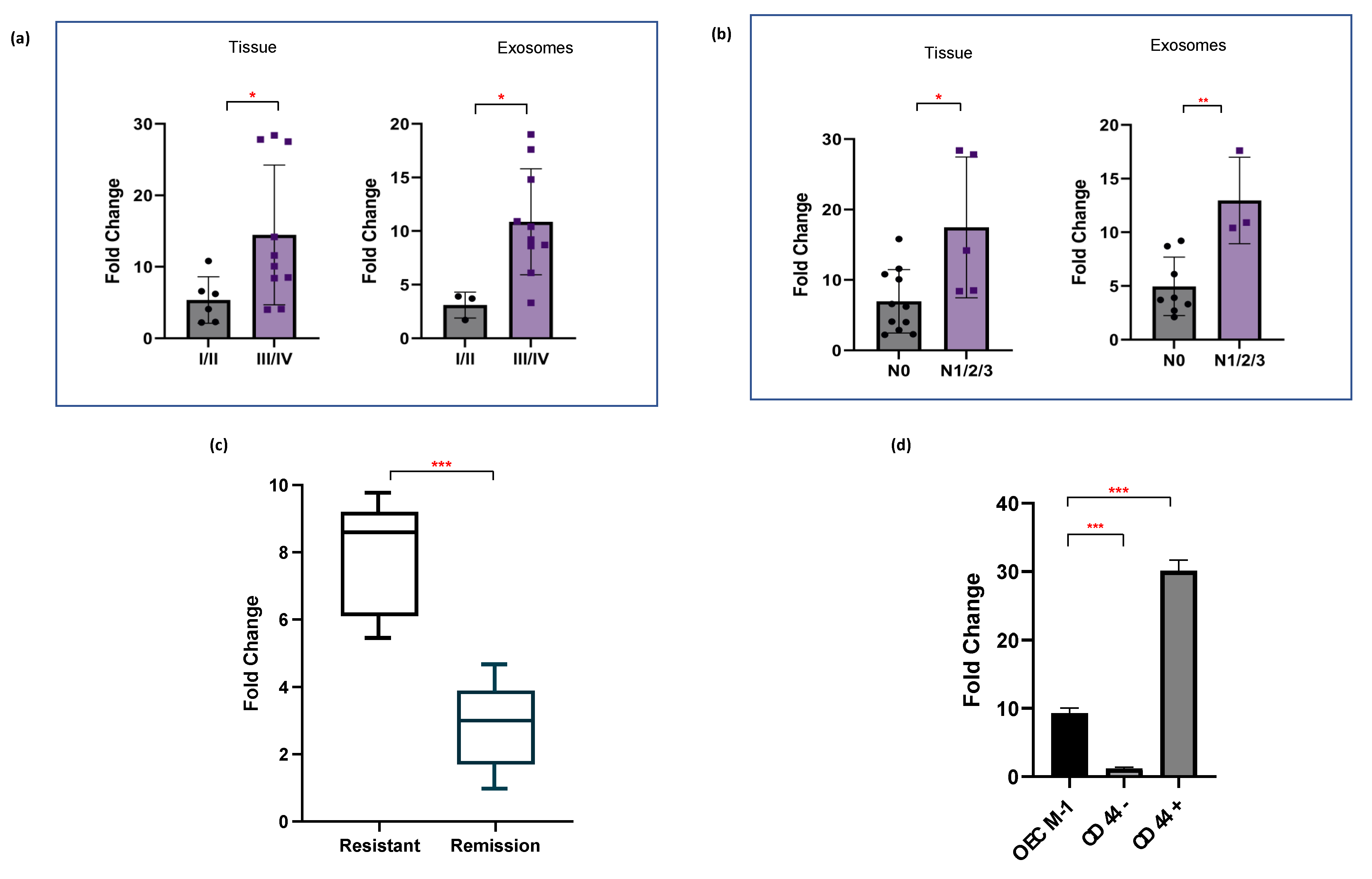 Ijms 23 10639 g003 550
