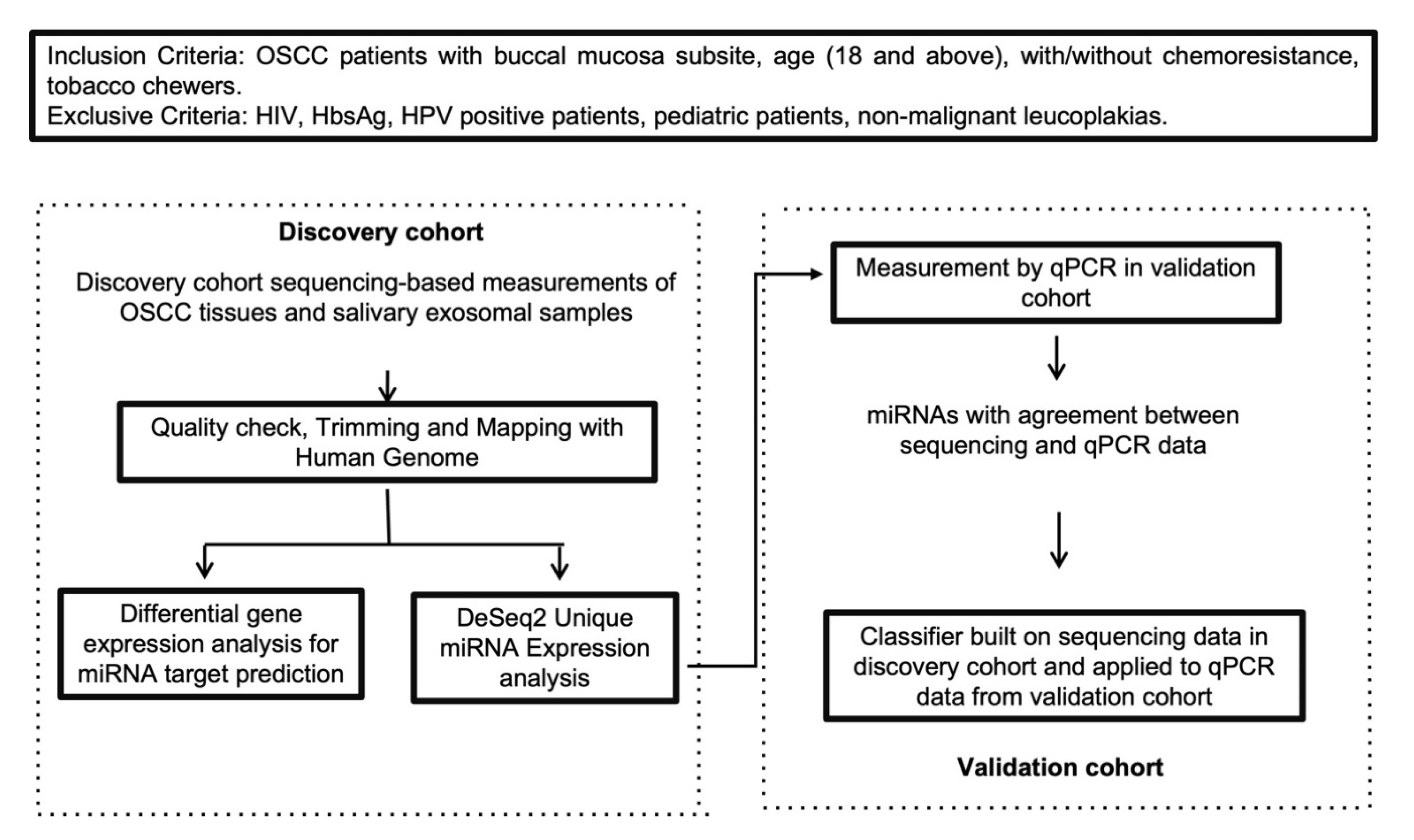 Ijms 23 10639 g0a1 550
