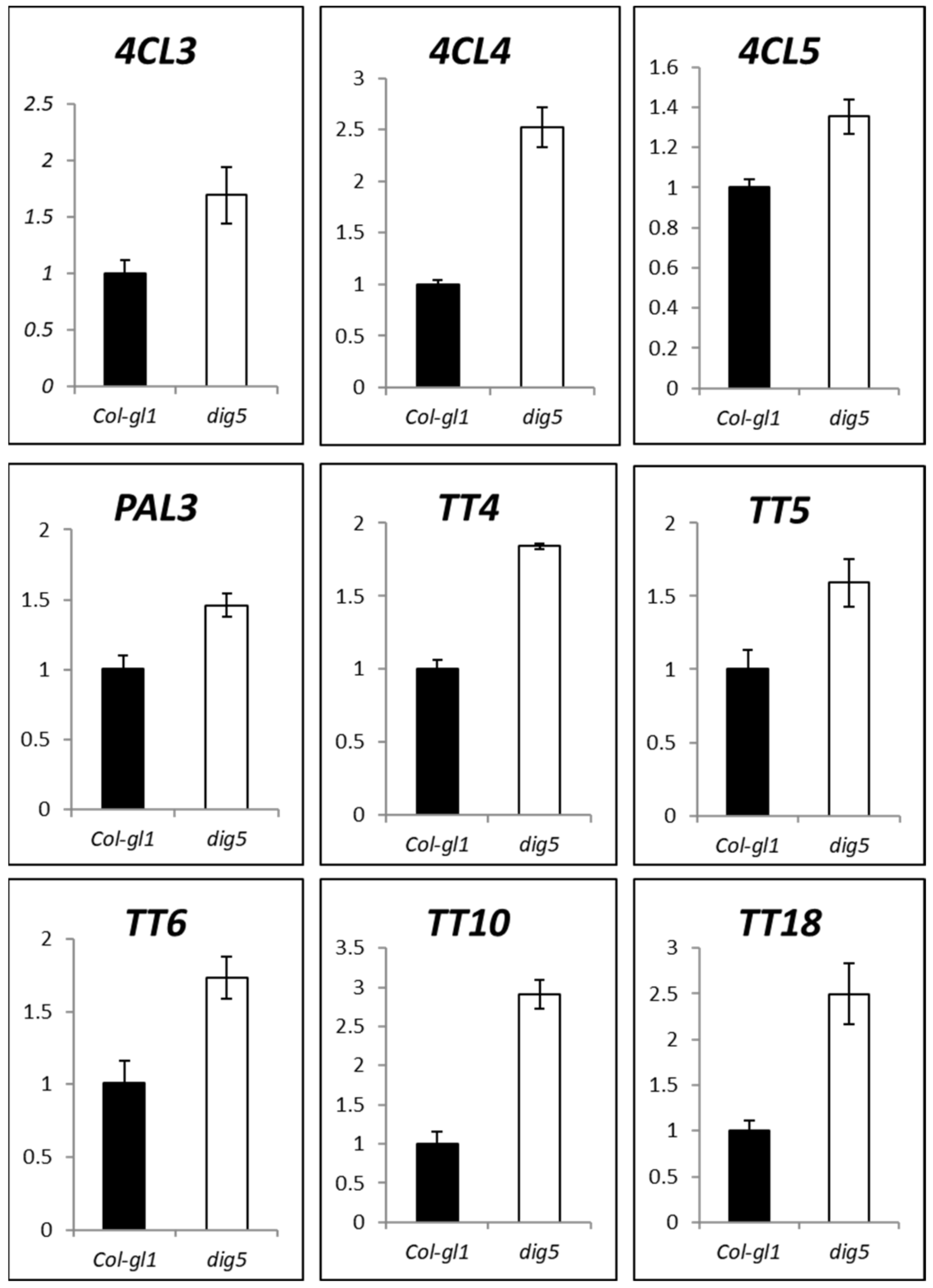 Ijms 23 10642 g009 Ijms 23 10642 g009