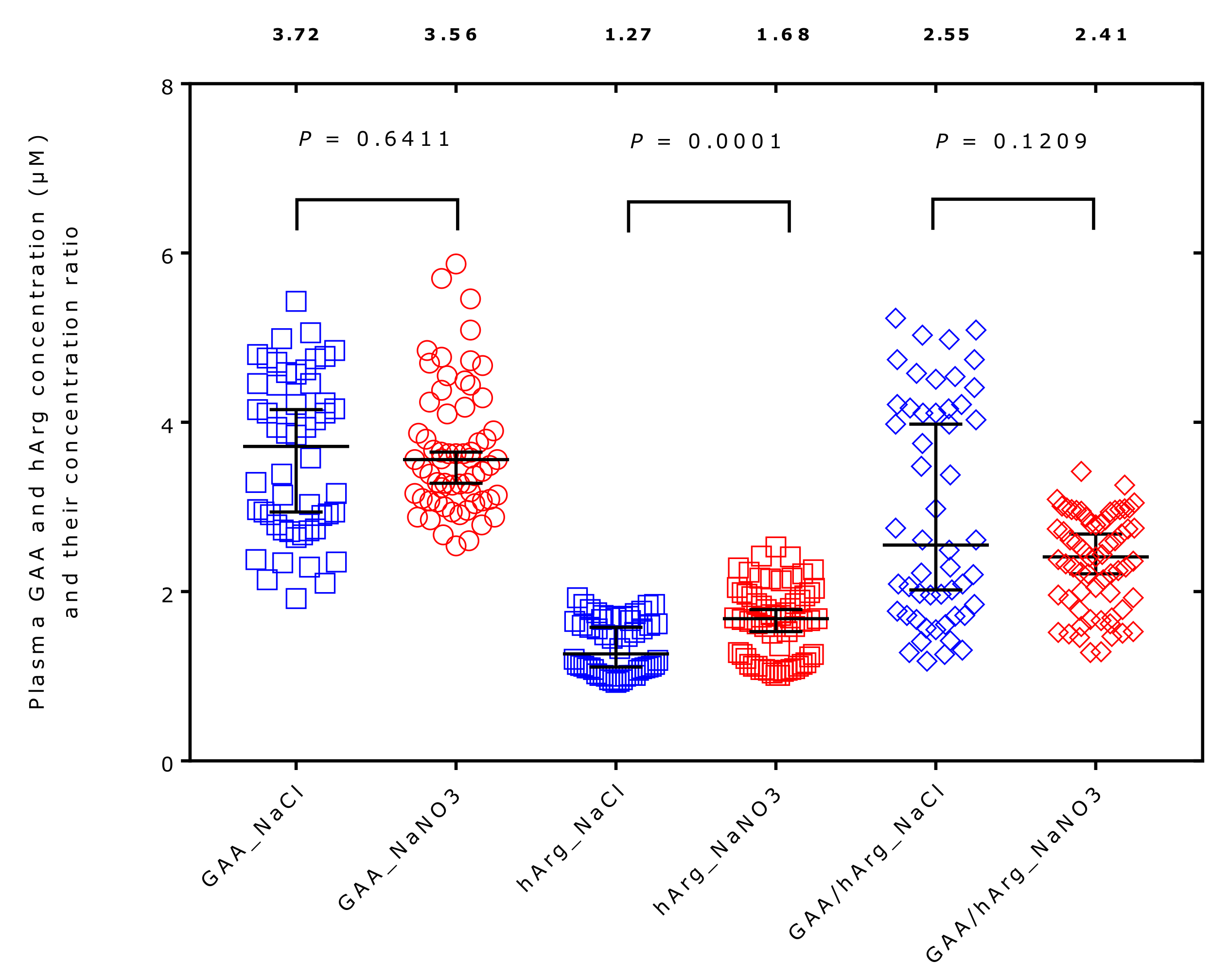 Ijms 23 10649 g001 Ijms 23 10649 g001