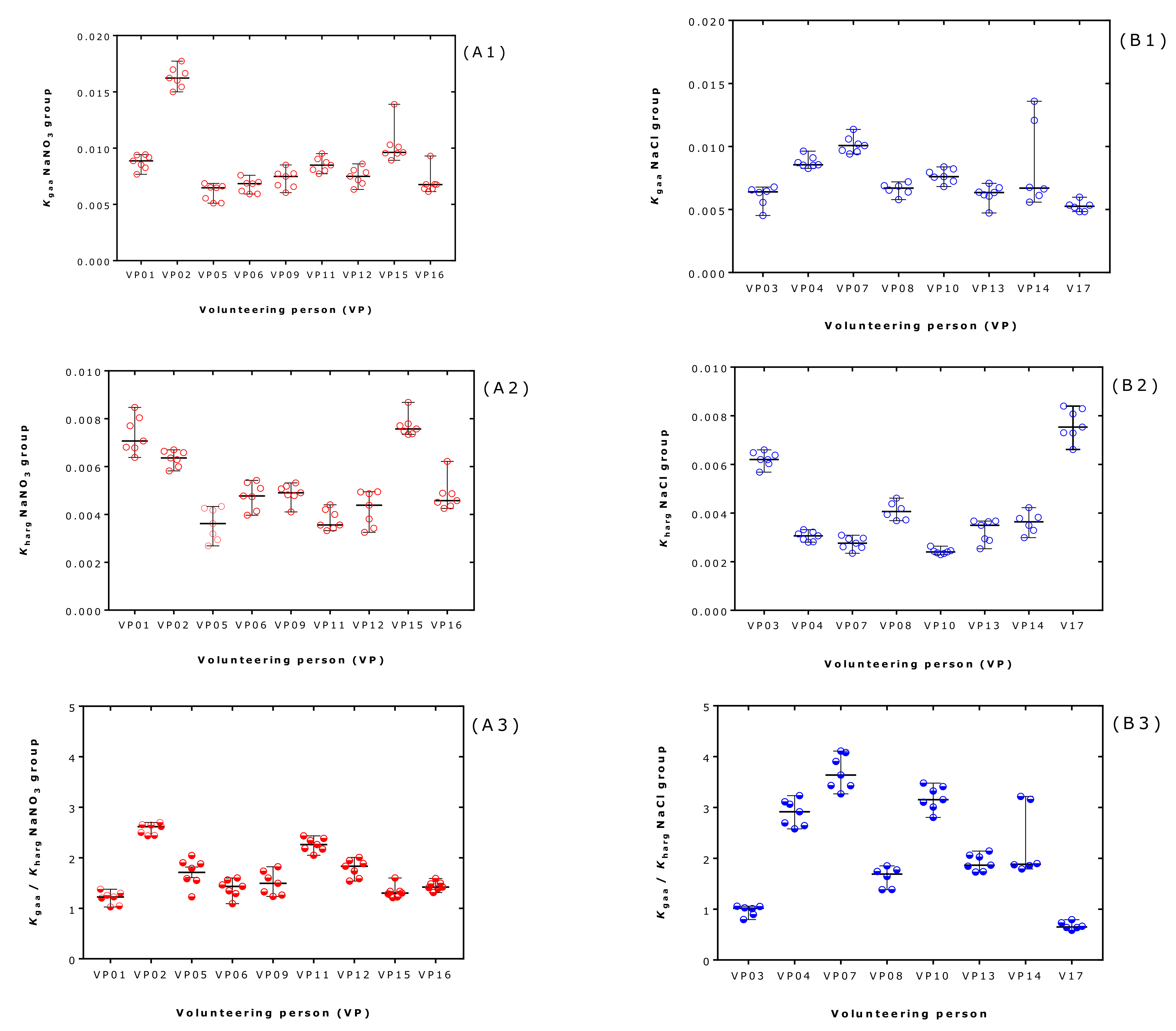 Ijms 23 10649 g003 Ijms 23 10649 g003
