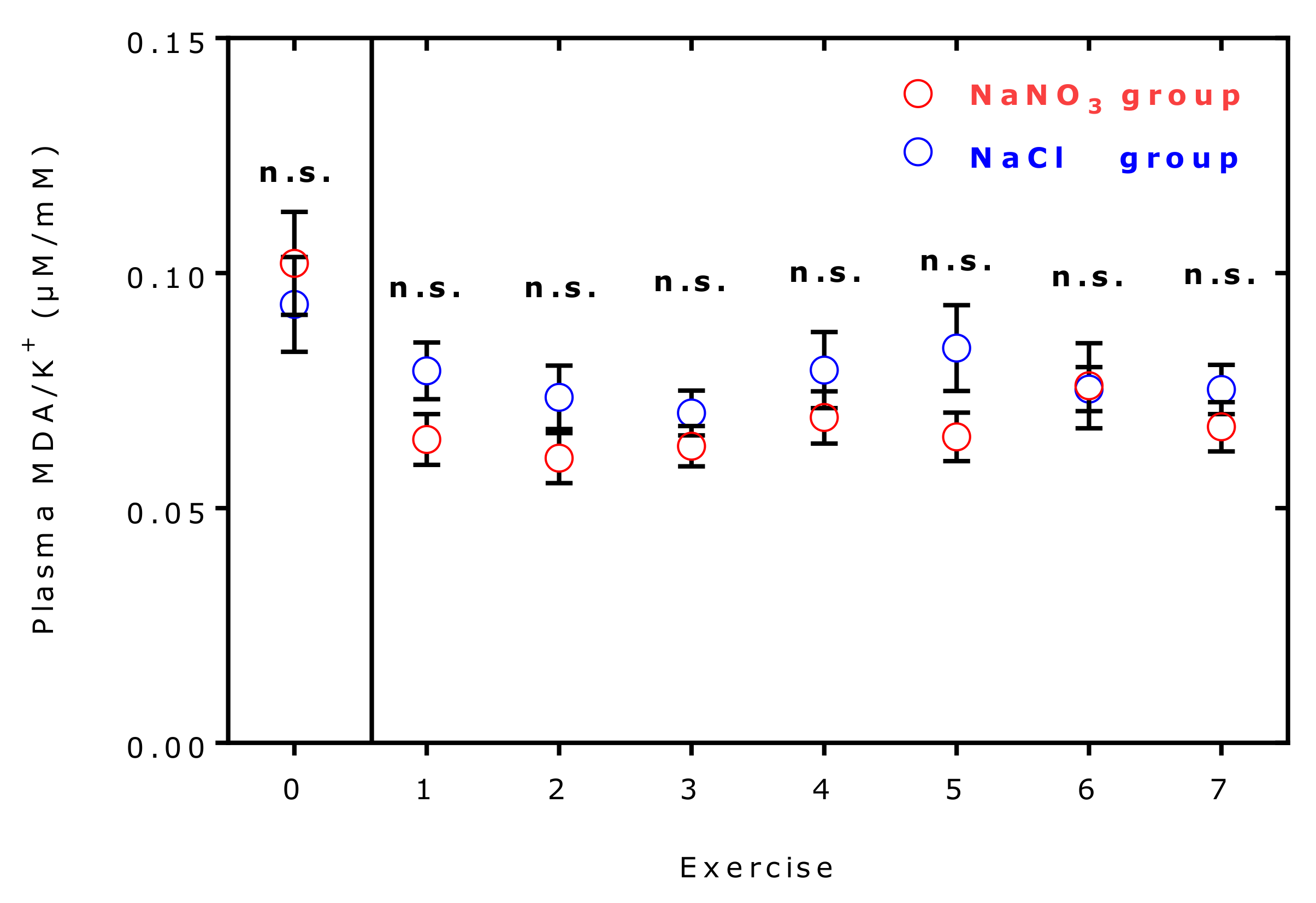 Ijms 23 10649 g007 Ijms 23 10649 g007