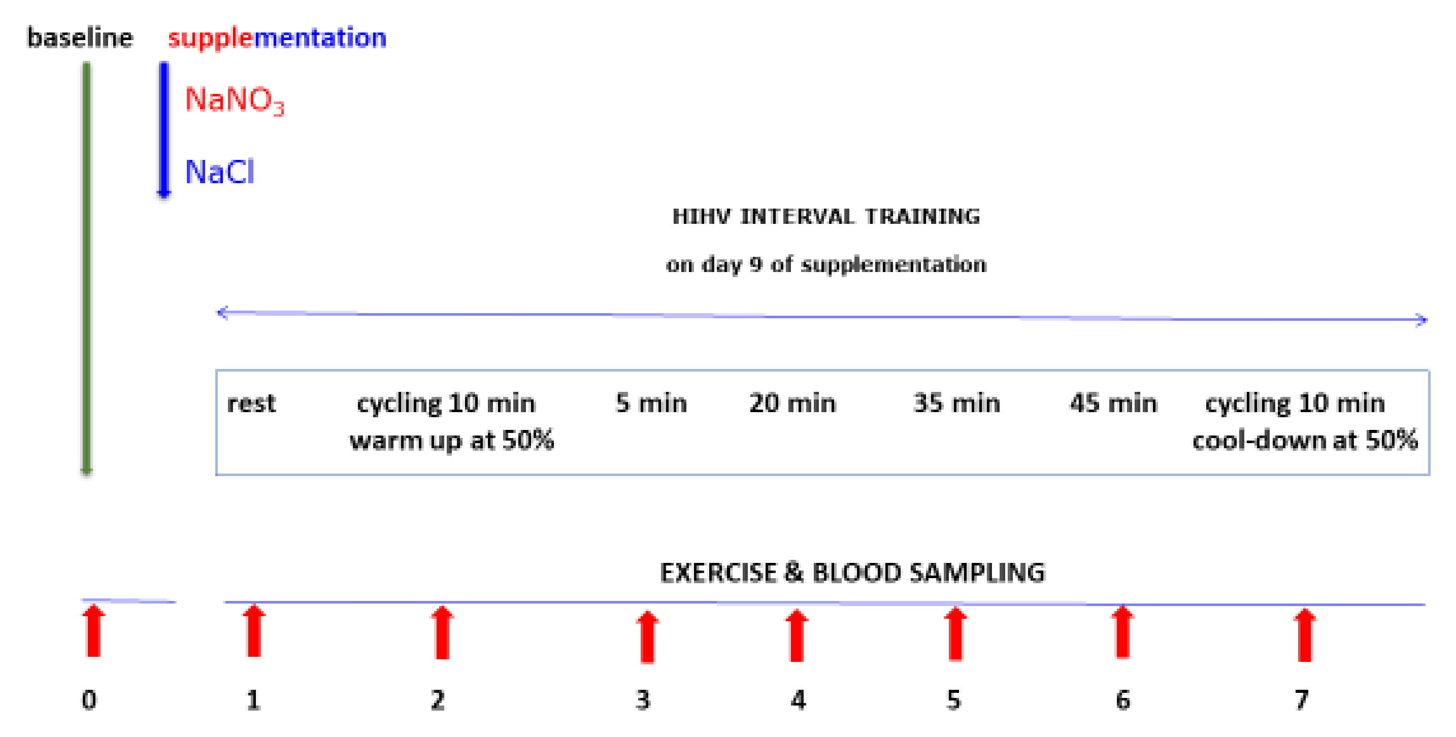 Ijms 23 10649 sch002 Ijms 23 10649 sch002