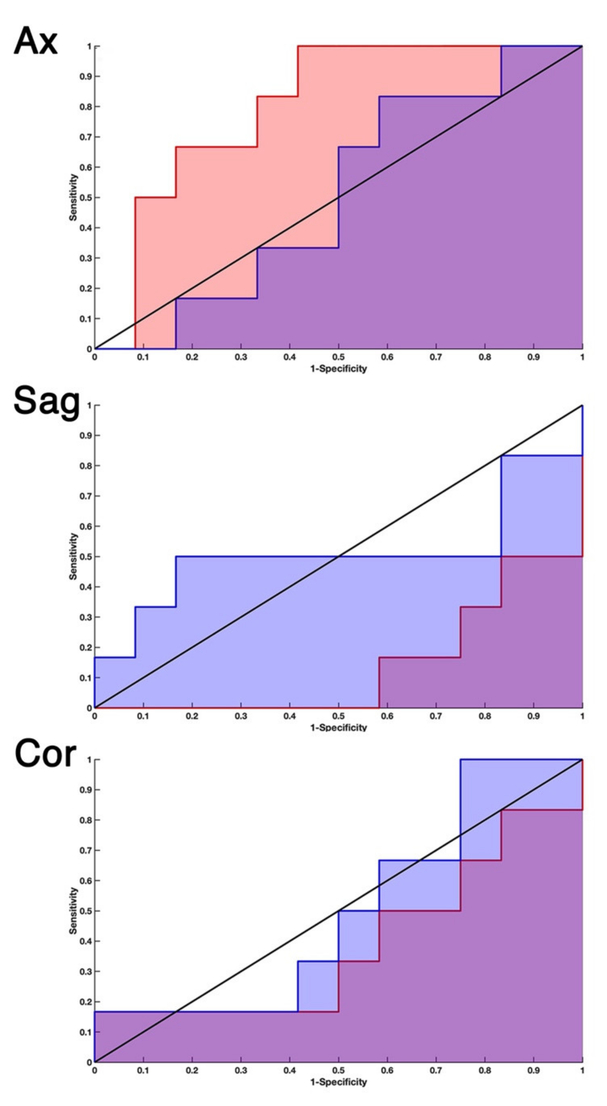 Ijms 23 10651 g009 550