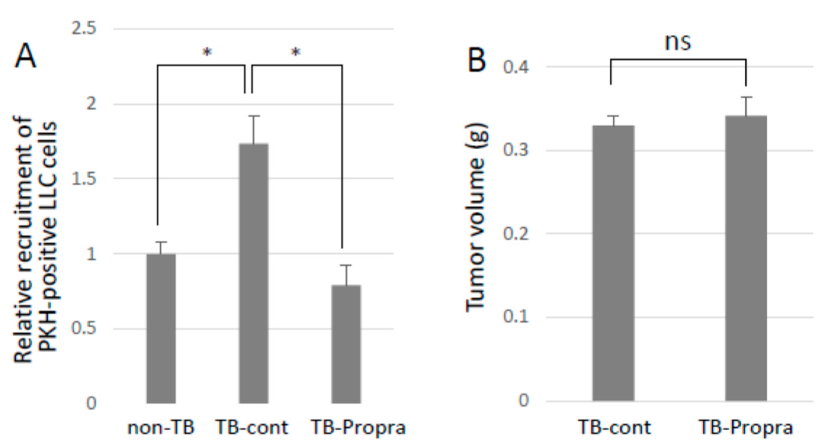 Ijms 23 10652 g006 550