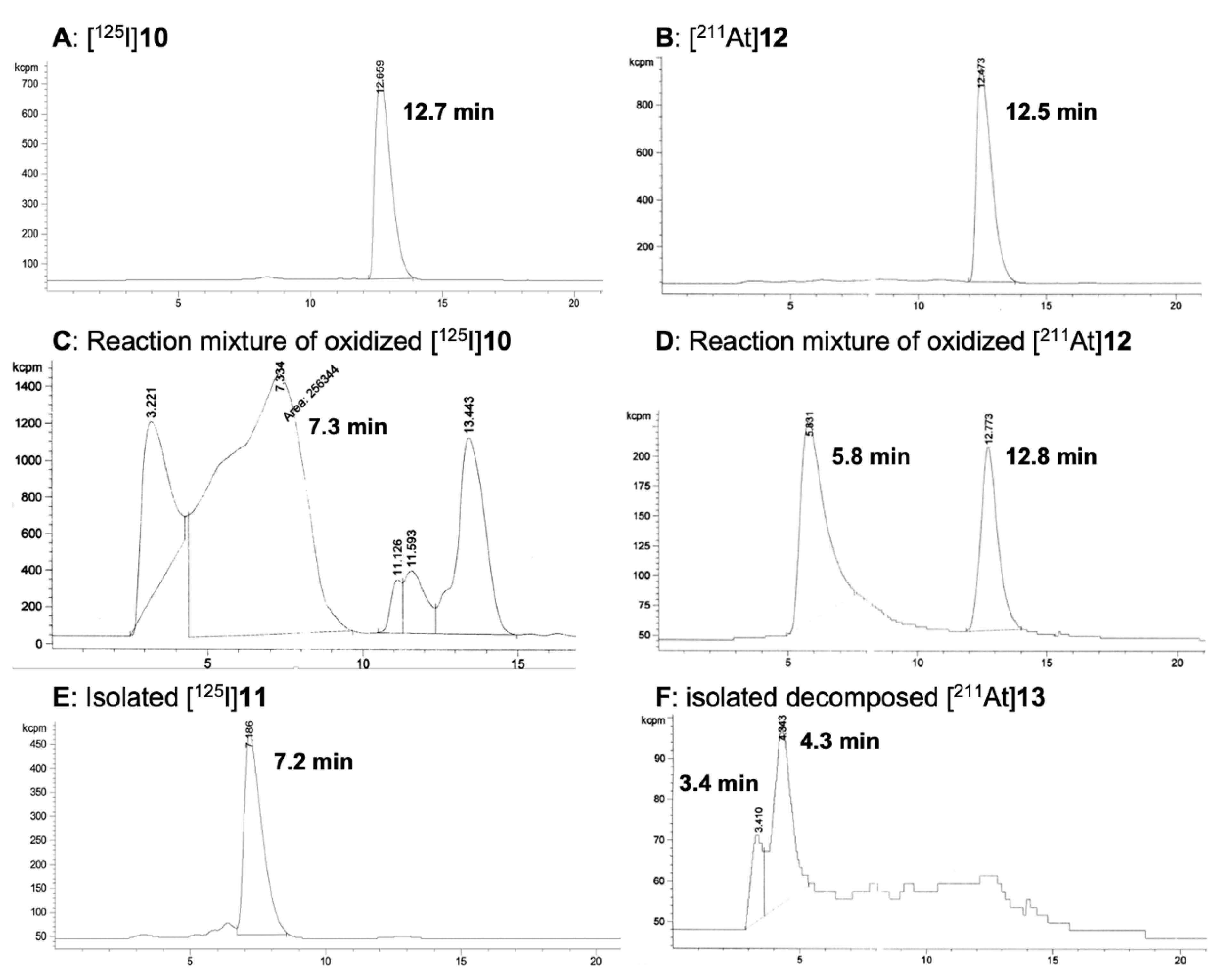 Ijms 23 10655 g004 550