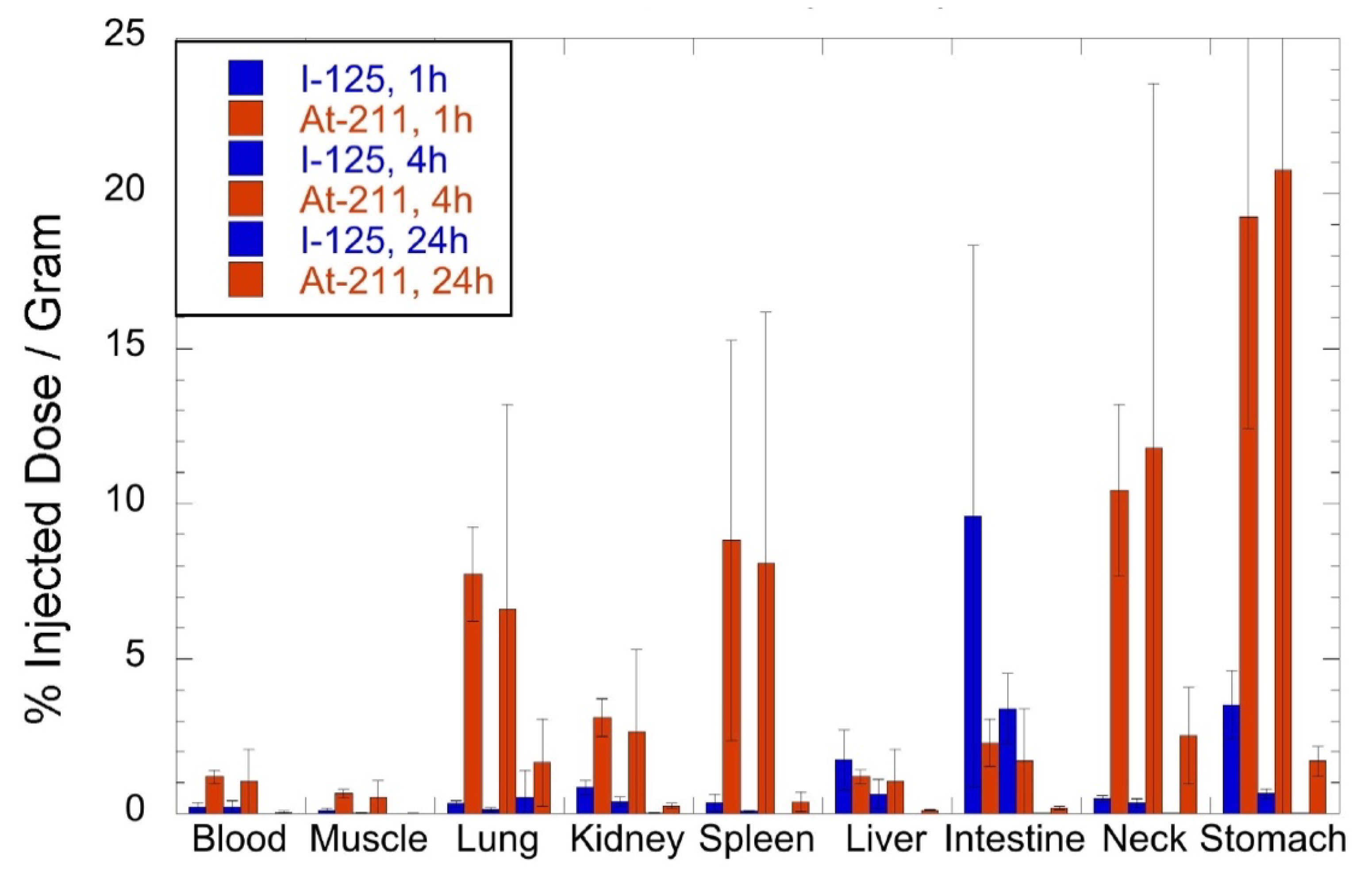 Ijms 23 10655 g005 550