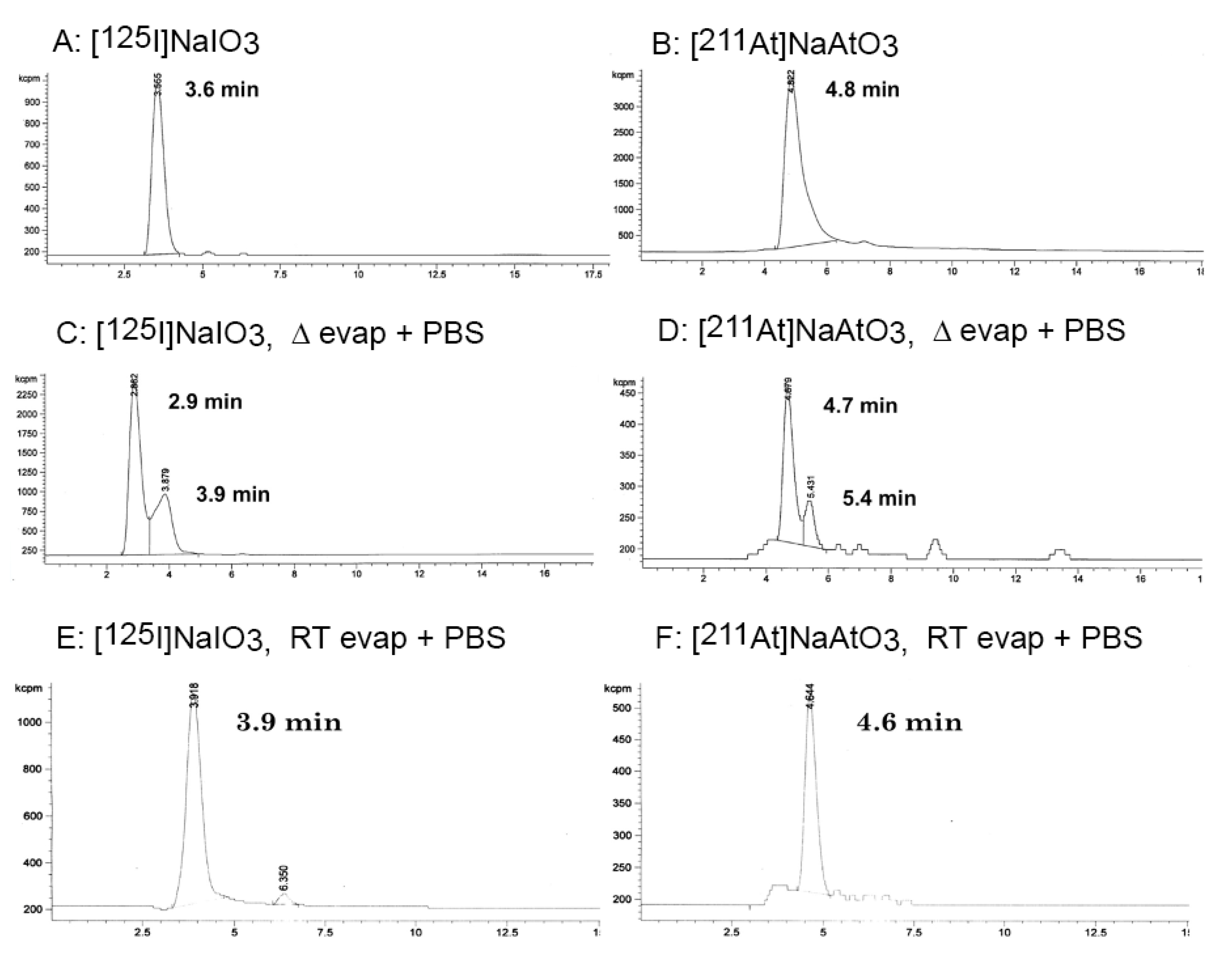 Ijms 23 10655 g006 550