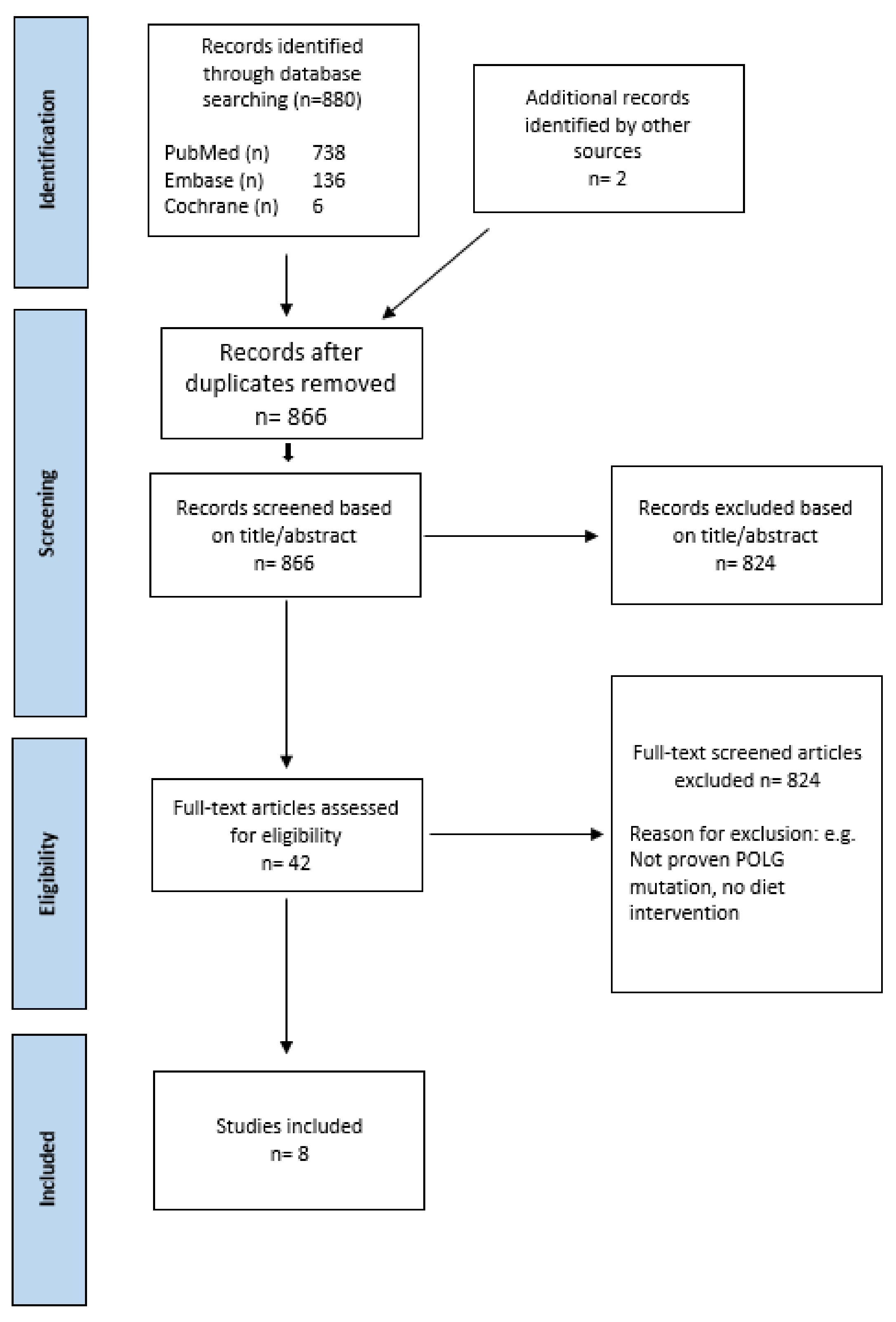 Ijms 23 10658 g001 550