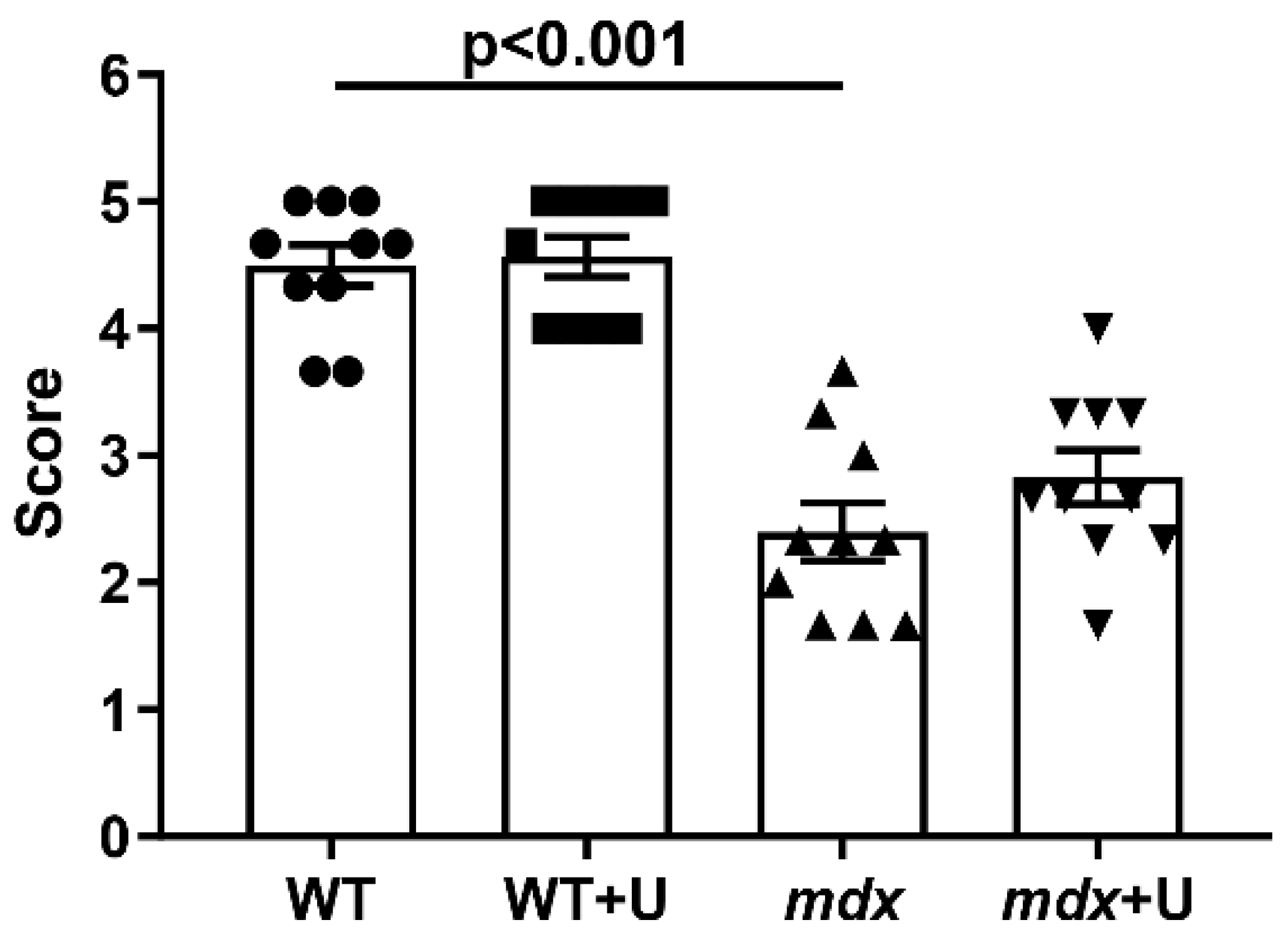 Ijms 23 10660 g002 550