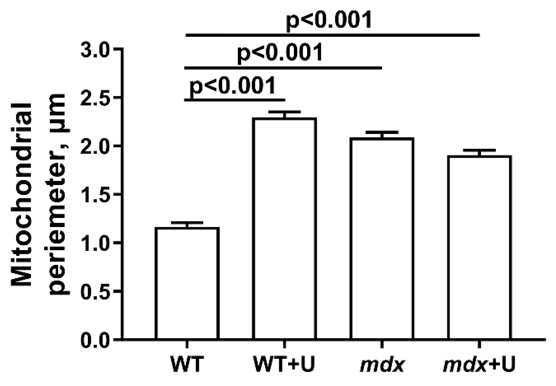 Ijms 23 10660 g005 550