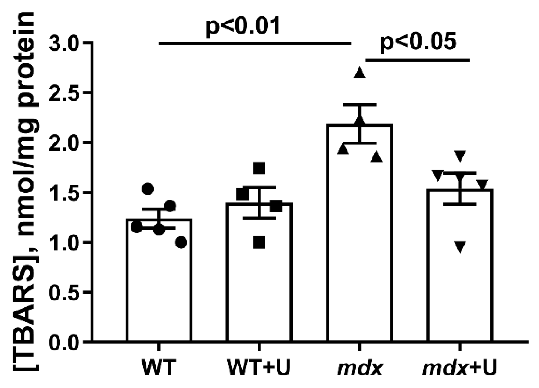 Ijms 23 10660 g007 550