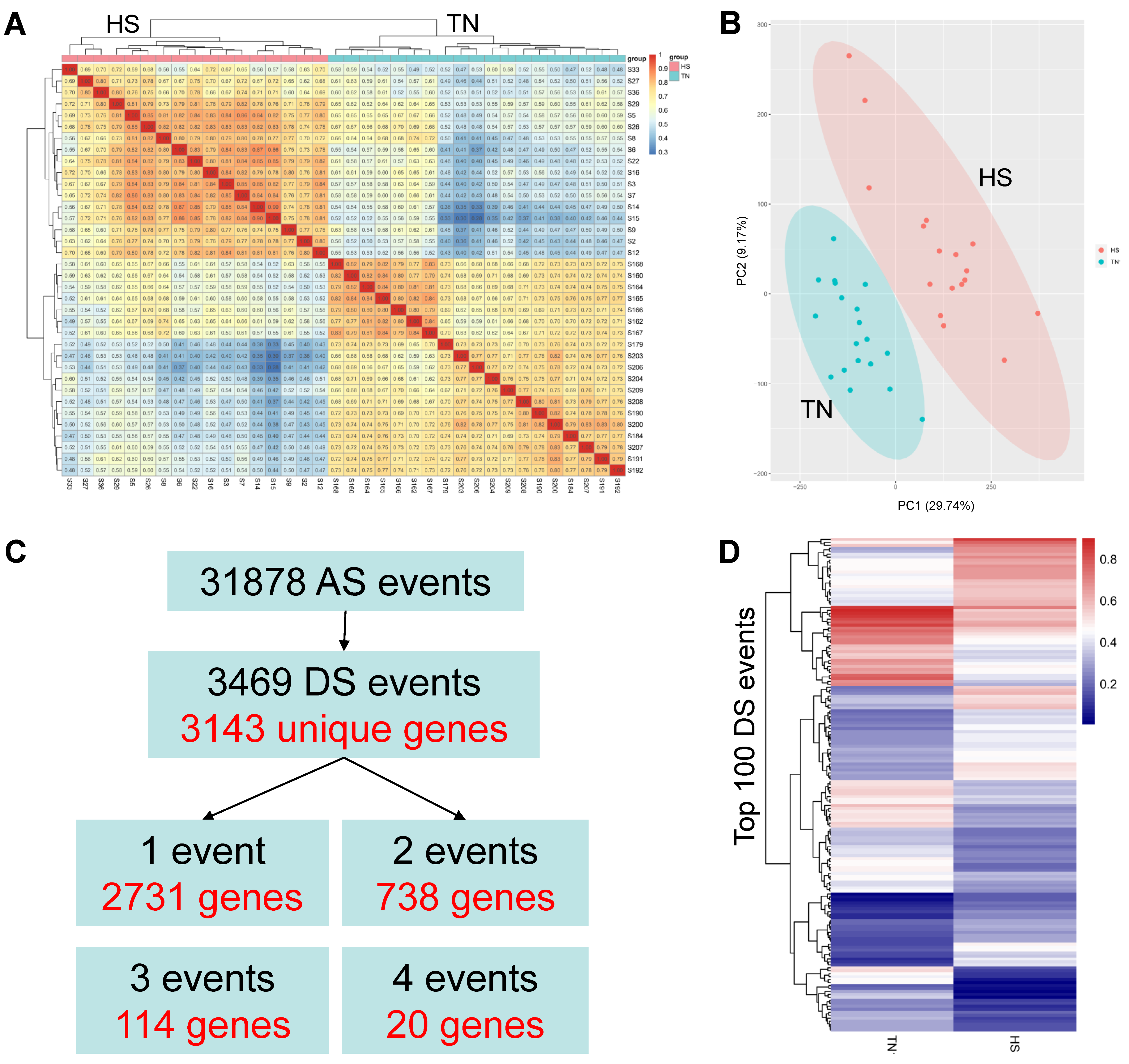 Ijms 23 10664 g003 550