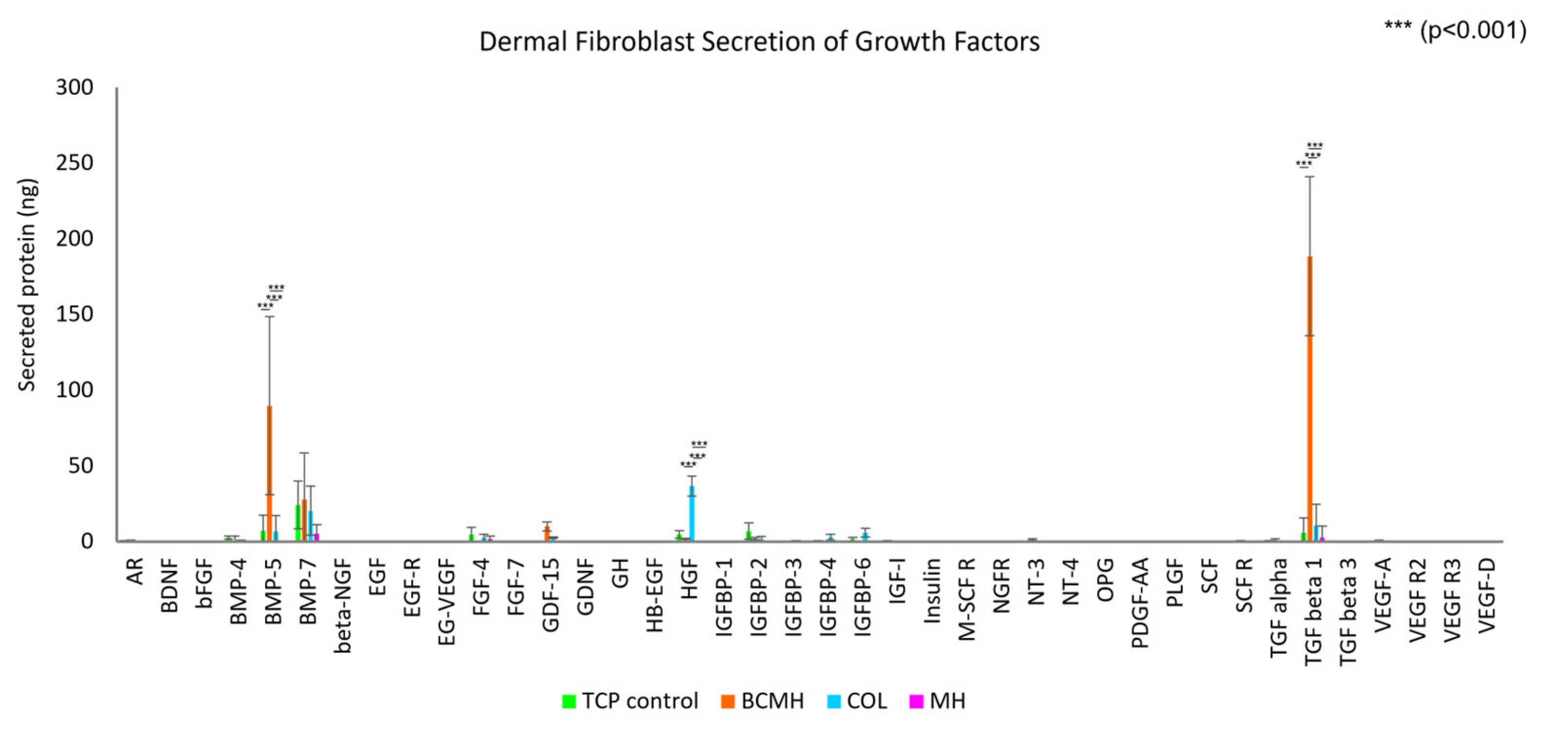 Ijms 23 10670 g002 550