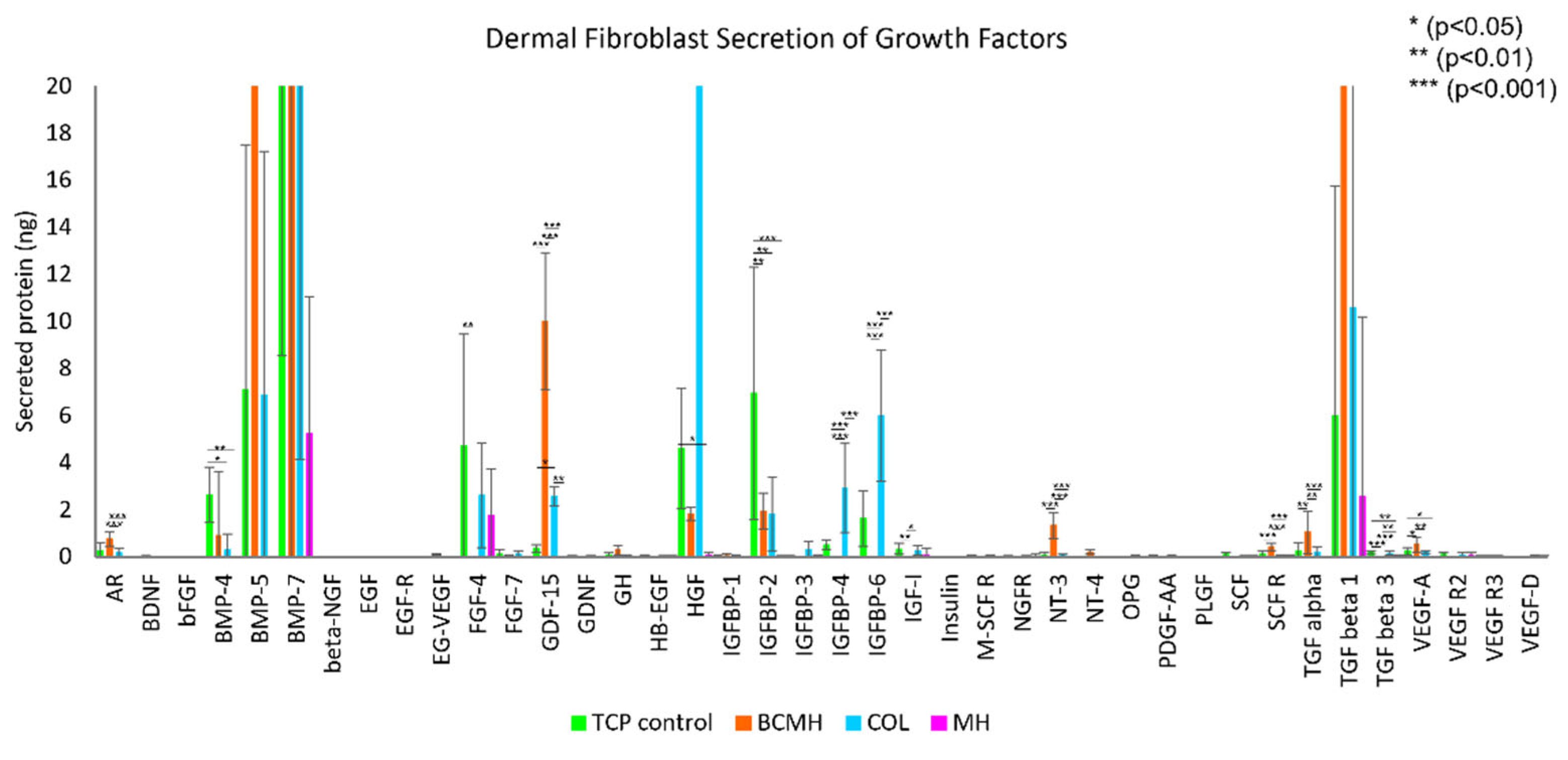 Ijms 23 10670 g003 550