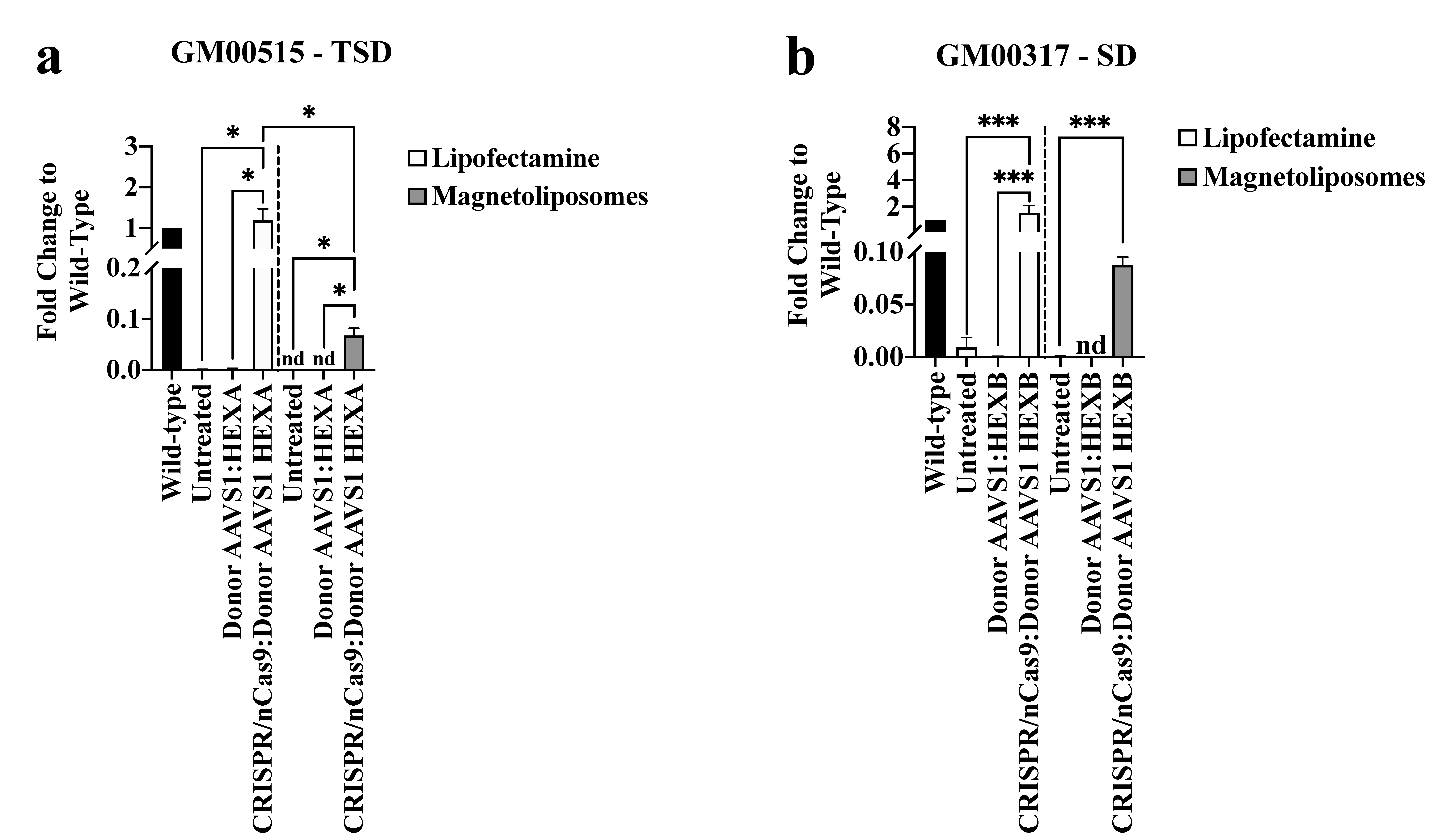 Ijms 23 10672 g004 550