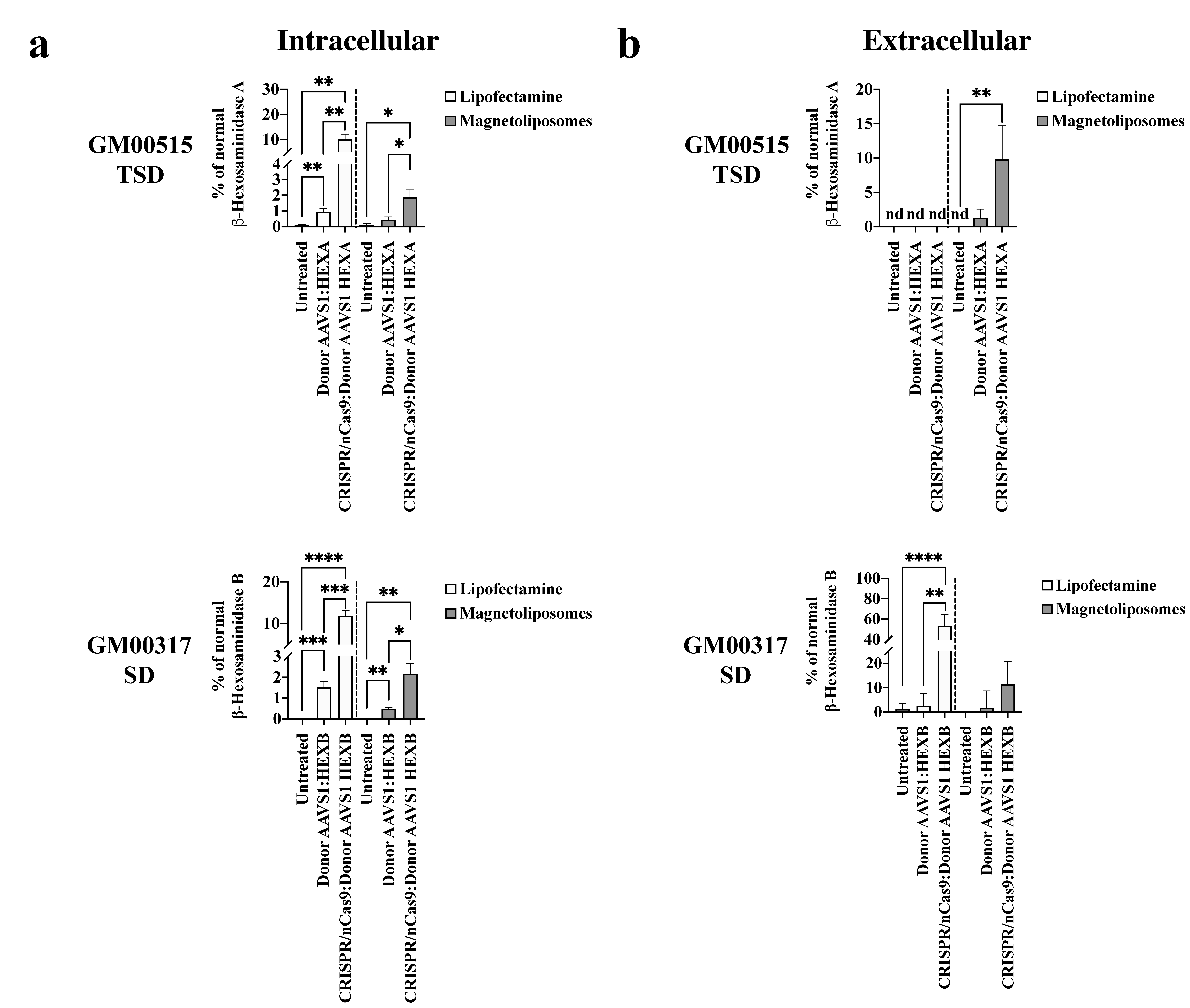 Ijms 23 10672 g005 550