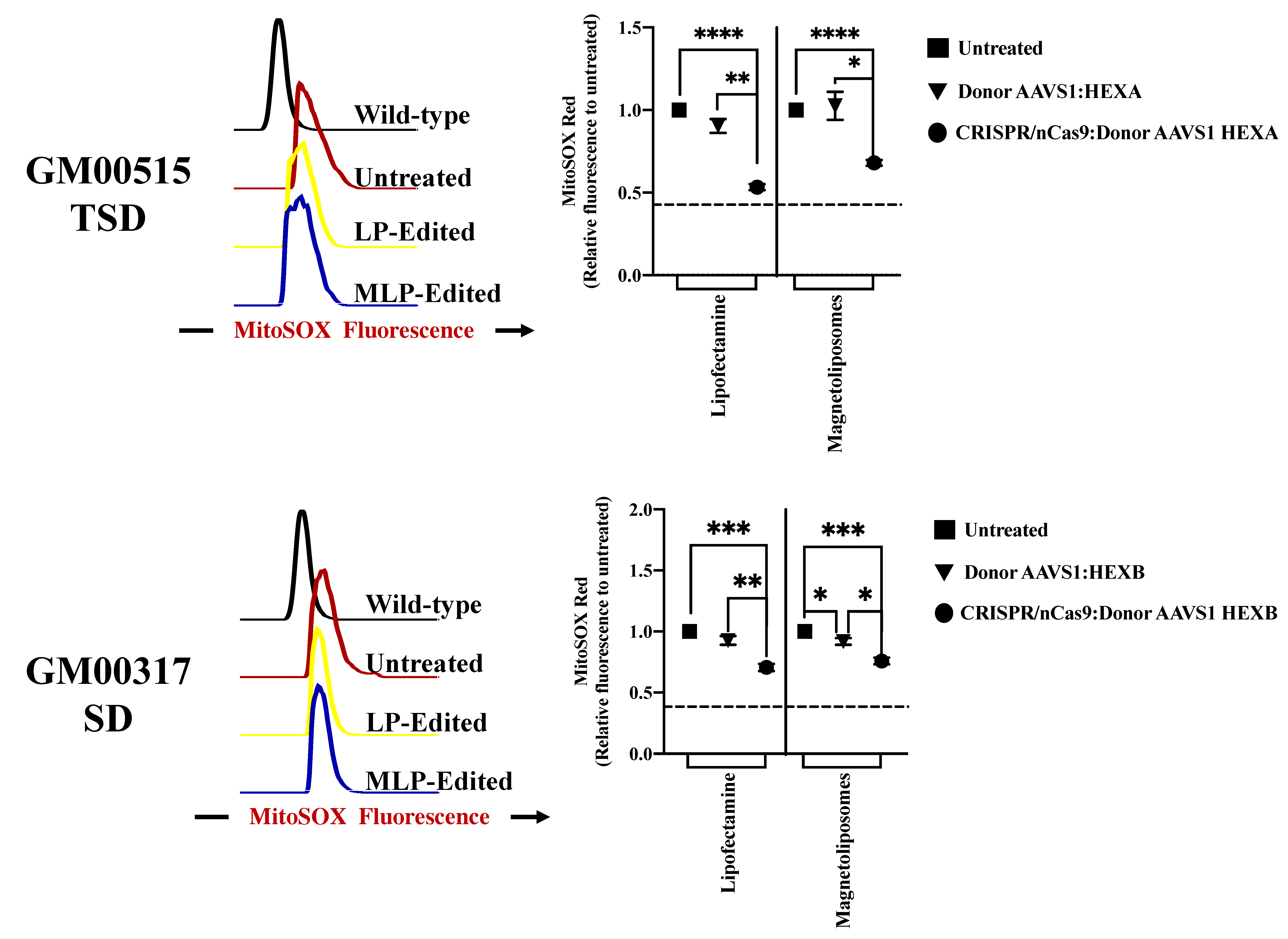 Ijms 23 10672 g007 550